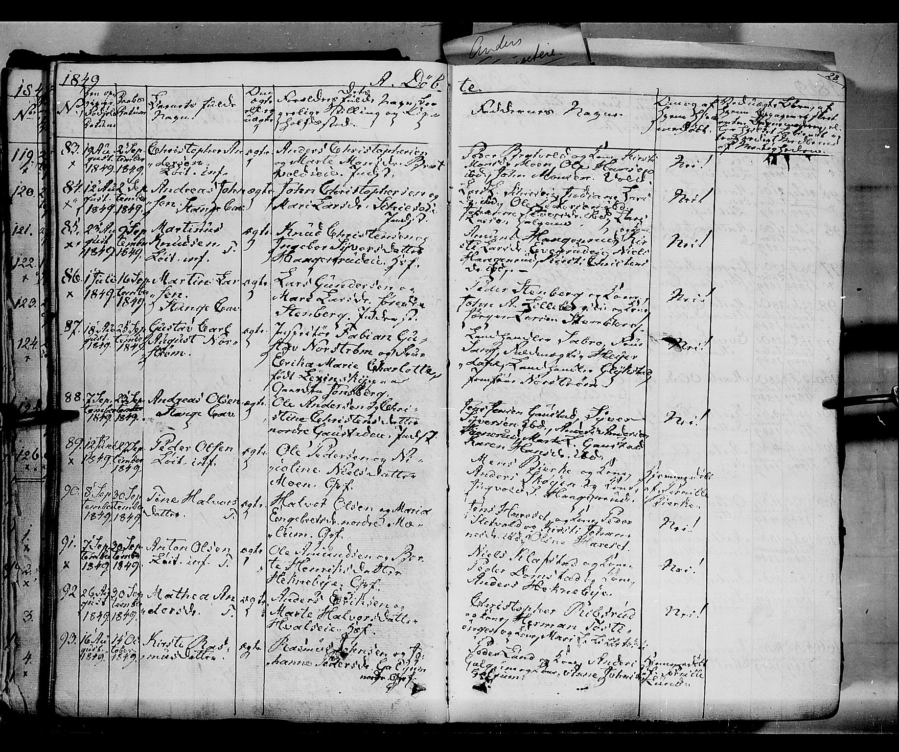 Romedal prestekontor, AV/SAH-PREST-004/K/L0004: Parish register (official) no. 4, 1847-1861, p. 28