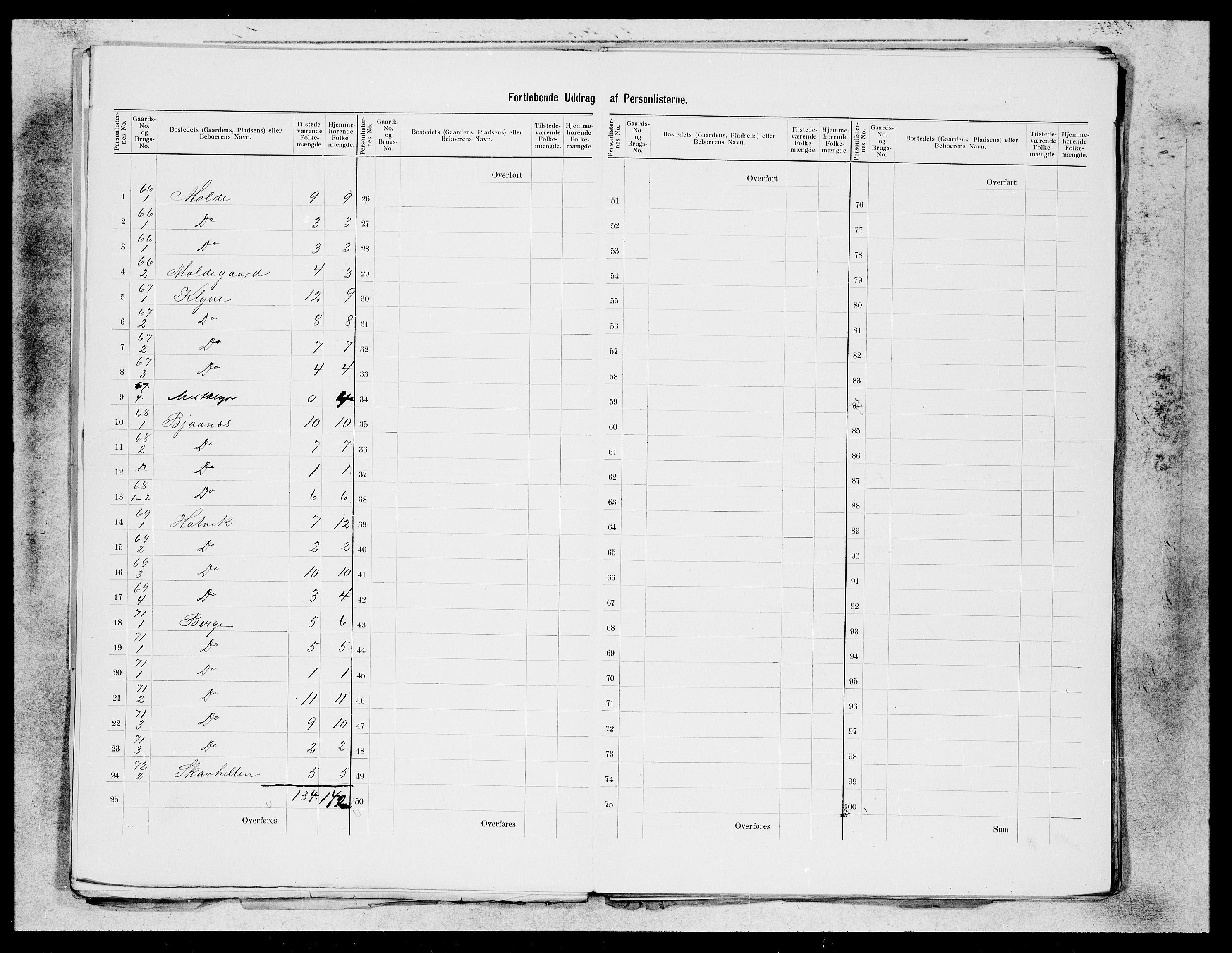 SAB, 1900 census for Os, 1900, p. 24