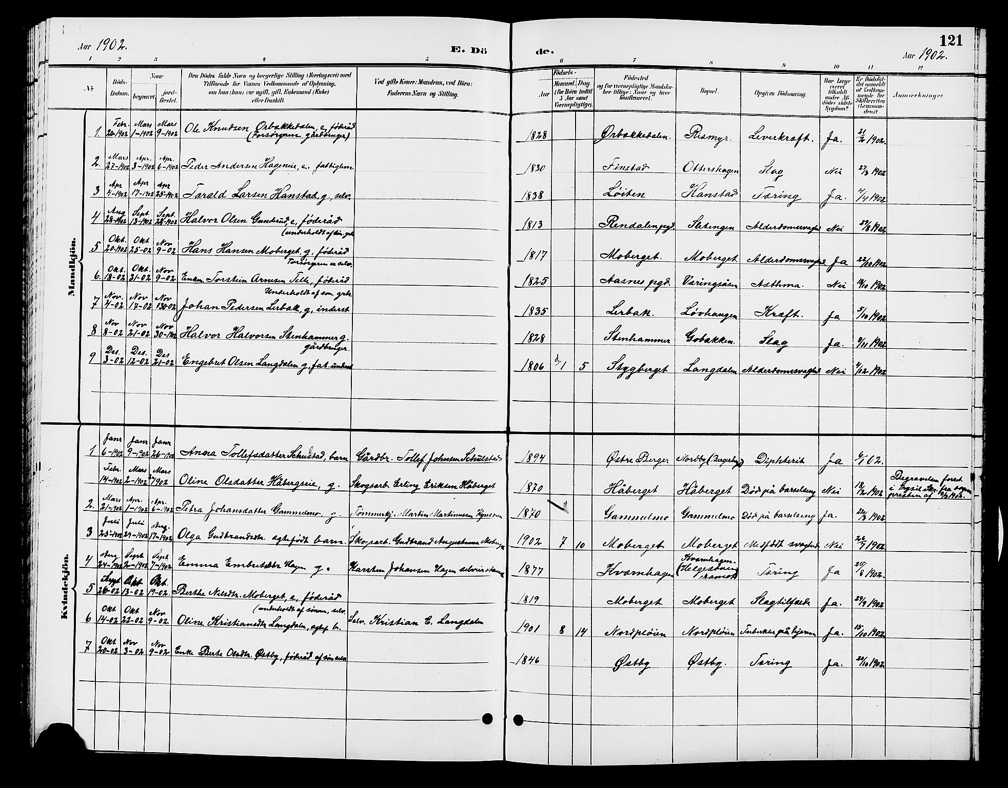 Elverum prestekontor, AV/SAH-PREST-044/H/Ha/Hab/L0007: Parish register (copy) no. 7, 1896-1914, p. 121