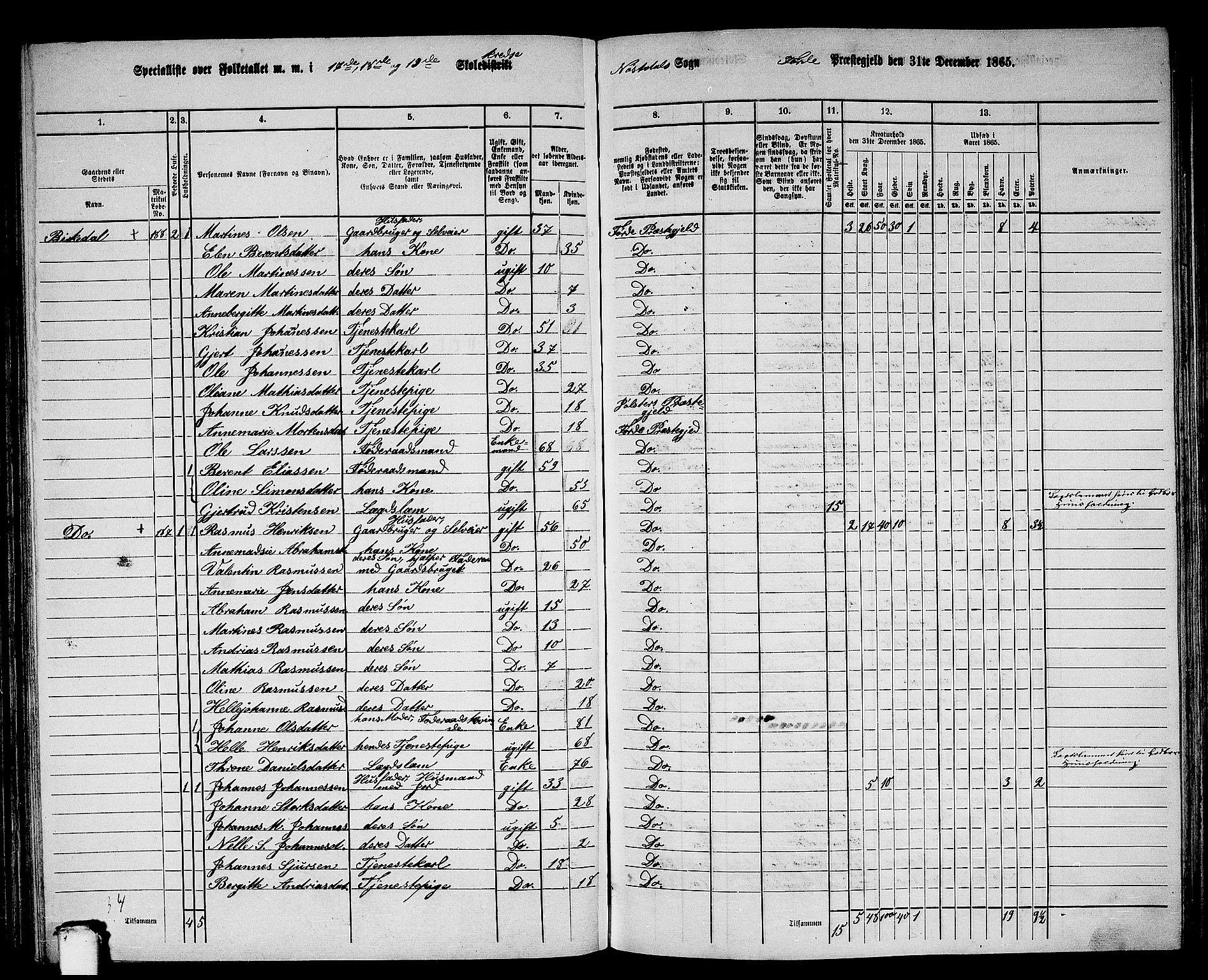 RA, 1865 census for Førde, 1865, p. 143