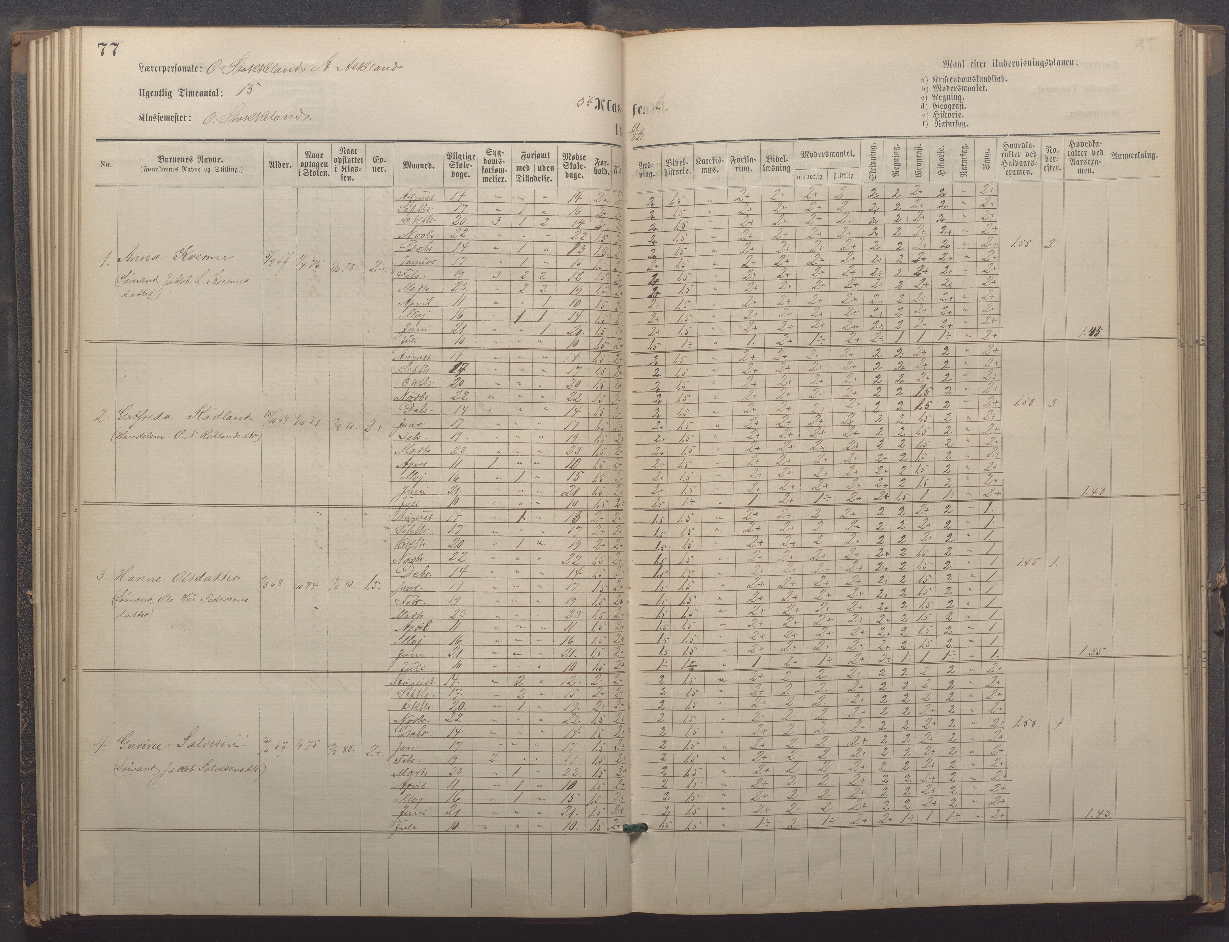 Egersund kommune (Ladested) - Egersund almueskole/folkeskole, IKAR/K-100521/H/L0021: Skoleprotokoll - Almueskolen, 7. klasse, 1878-1886, p. 77