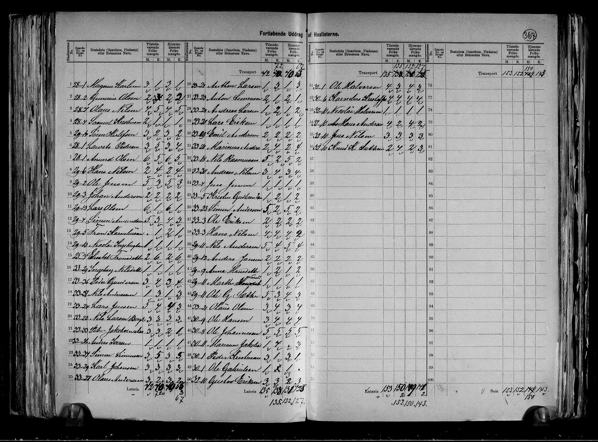 RA, 1891 census for 0625 Nedre Eiker, 1891, p. 14