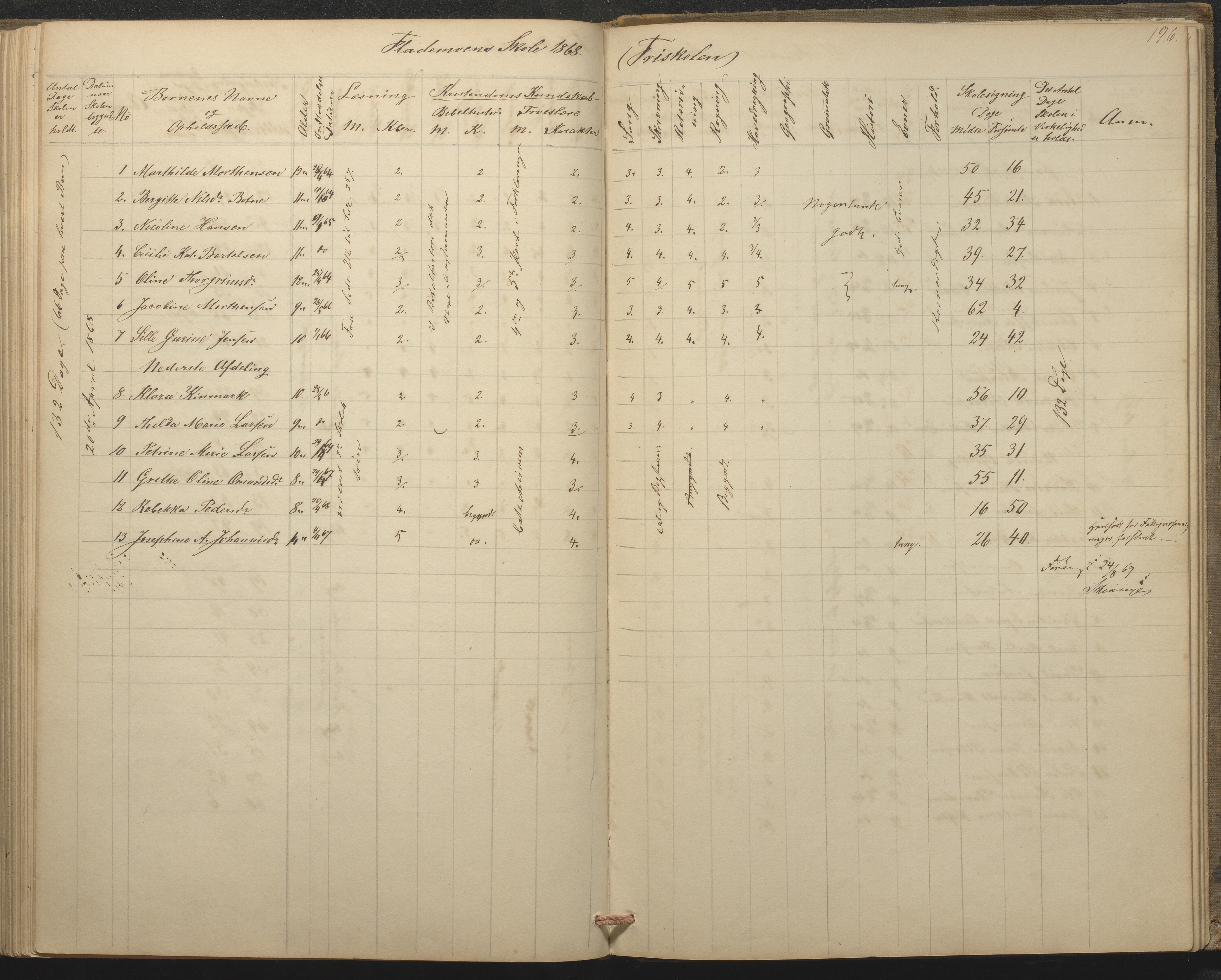 Tromøy kommune frem til 1971, AAKS/KA0921-PK/04/L0015: Flademoen - Karakterprotokoll, 1851-1890, p. 195