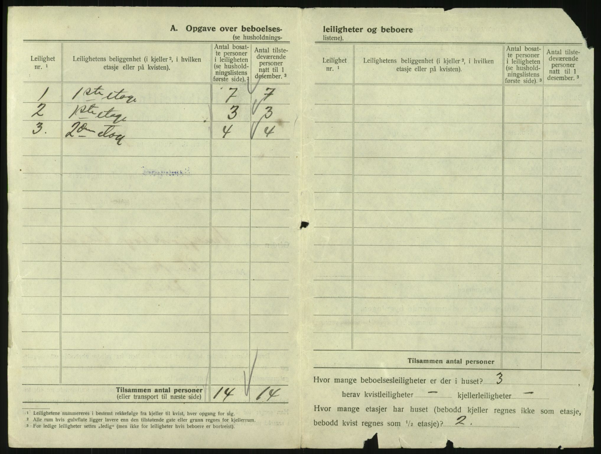 SAKO, 1920 census for Sandefjord, 1920, p. 1283