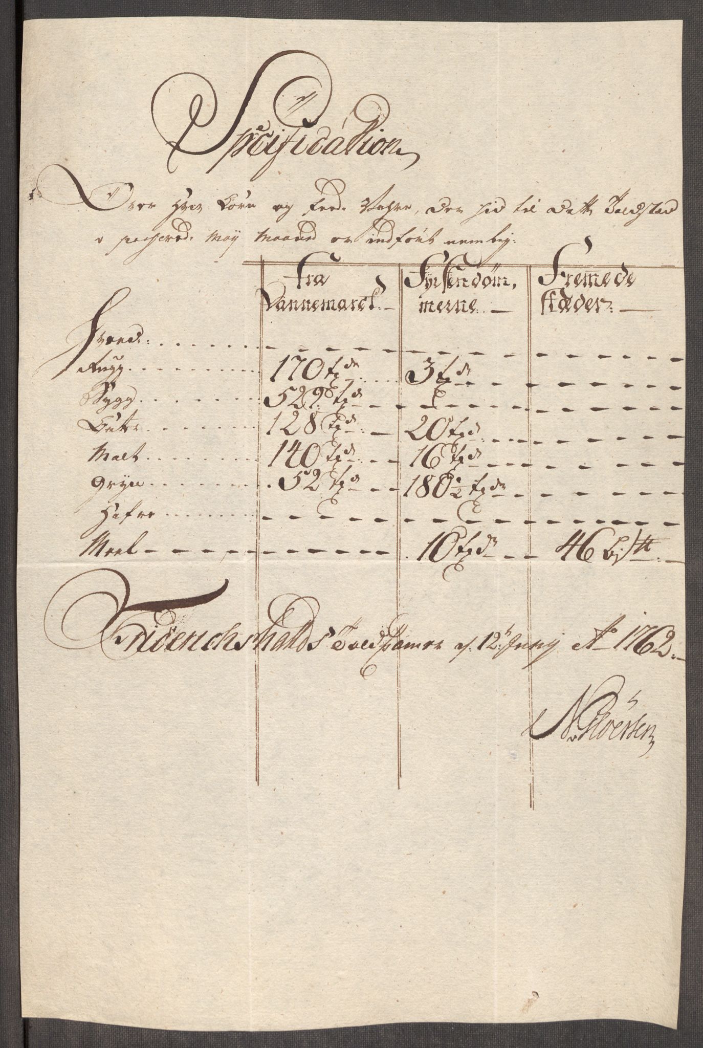 Rentekammeret inntil 1814, Realistisk ordnet avdeling, AV/RA-EA-4070/Oe/L0007: [Ø1]: Priskuranter, 1761-1763, p. 267