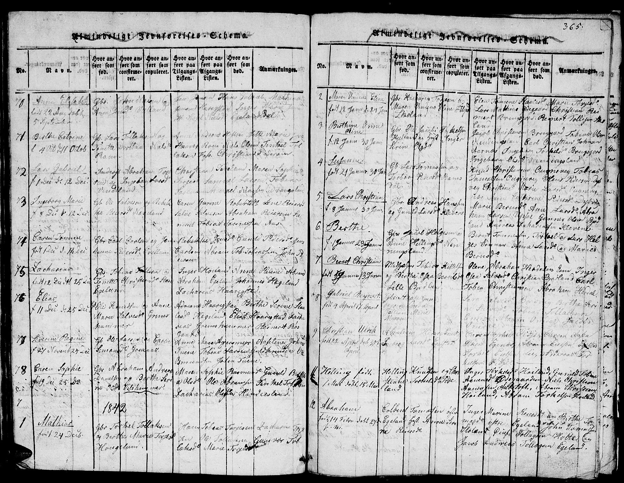 Lyngdal sokneprestkontor, SAK/1111-0029/F/Fb/Fbc/L0001: Parish register (copy) no. B 1, 1815-1844, p. 365