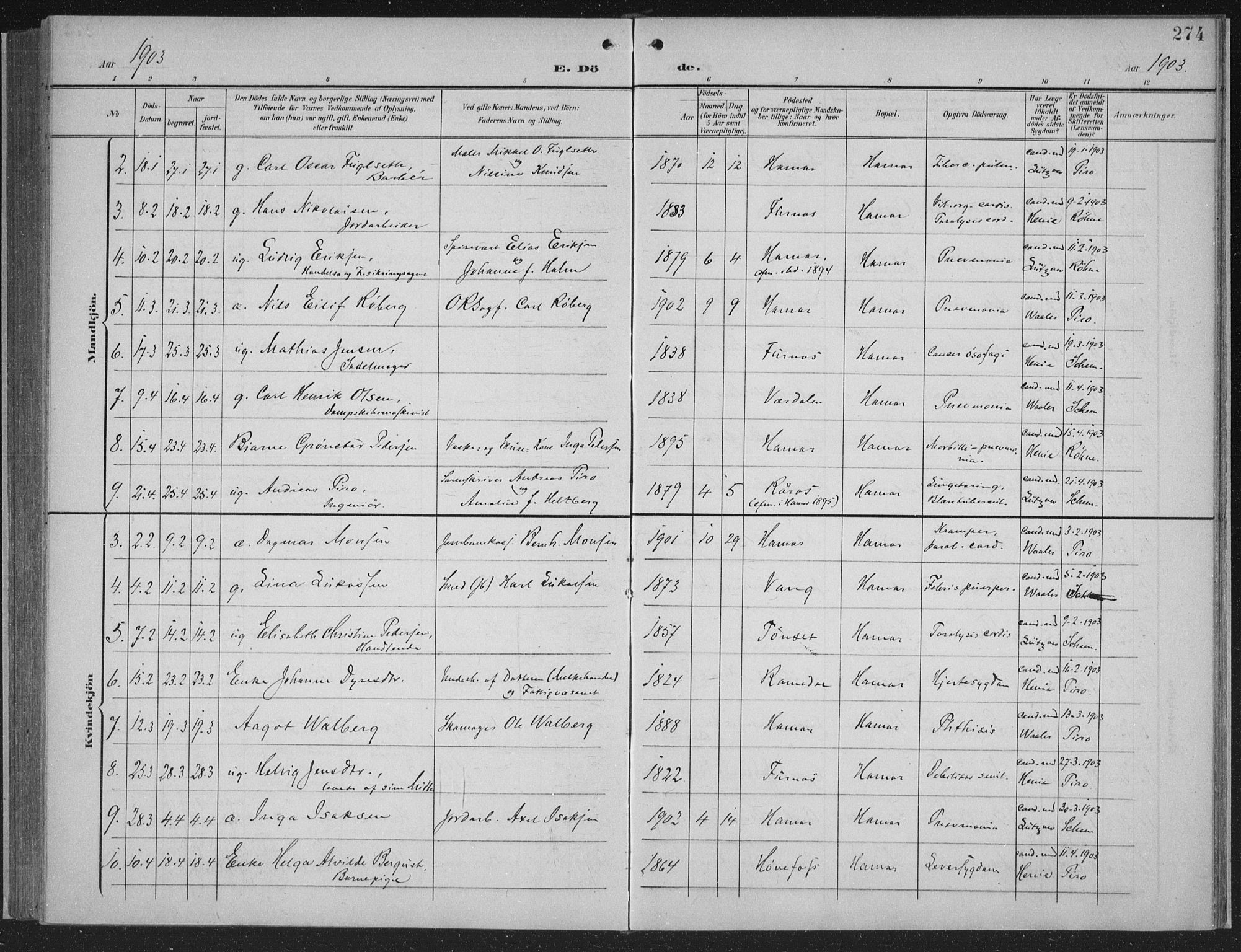 Hamar prestekontor, AV/SAH-DOMPH-002/H/Ha/Haa/L0001: Parish register (official) no. 1, 1900-1914, p. 274