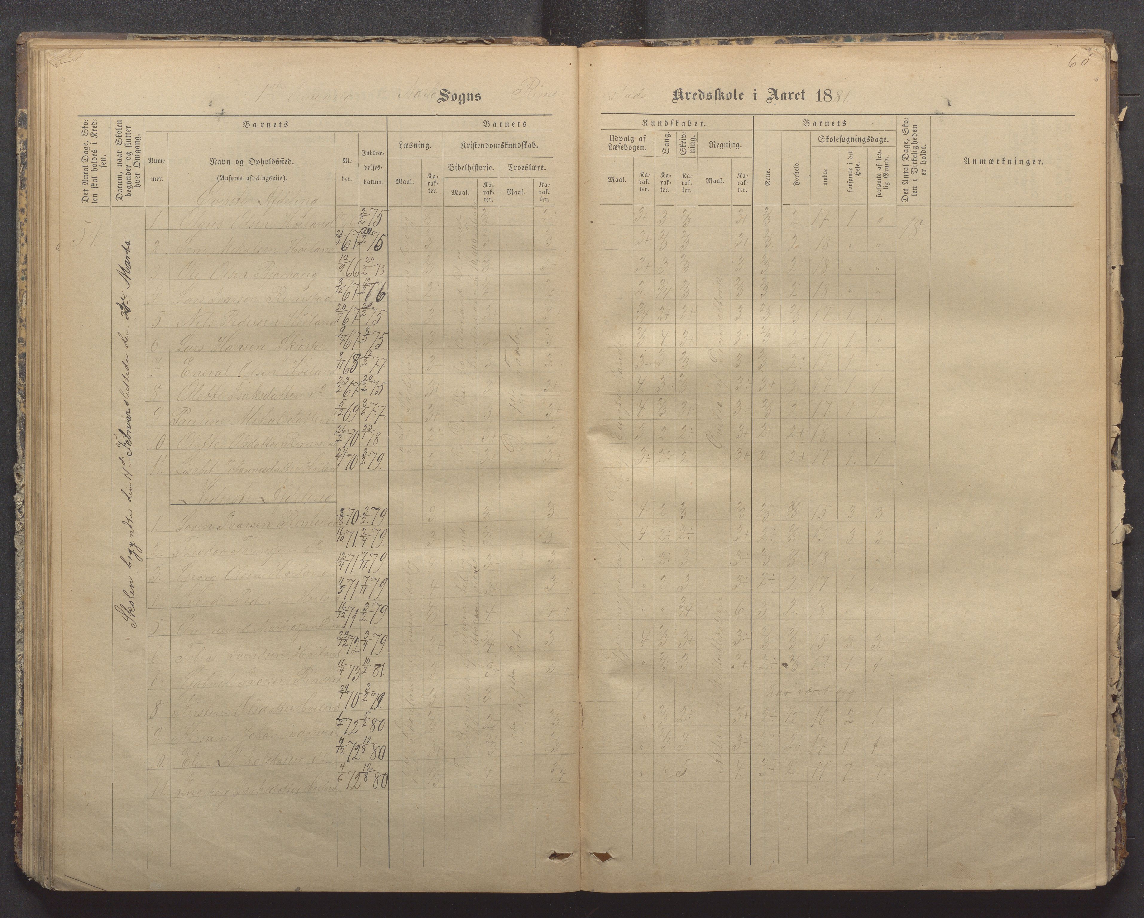 Nærbø kommune- Gudmestad skule, IKAR/K-101028/H/L0001: Skoleprotokoll, 1878-1890, p. 60