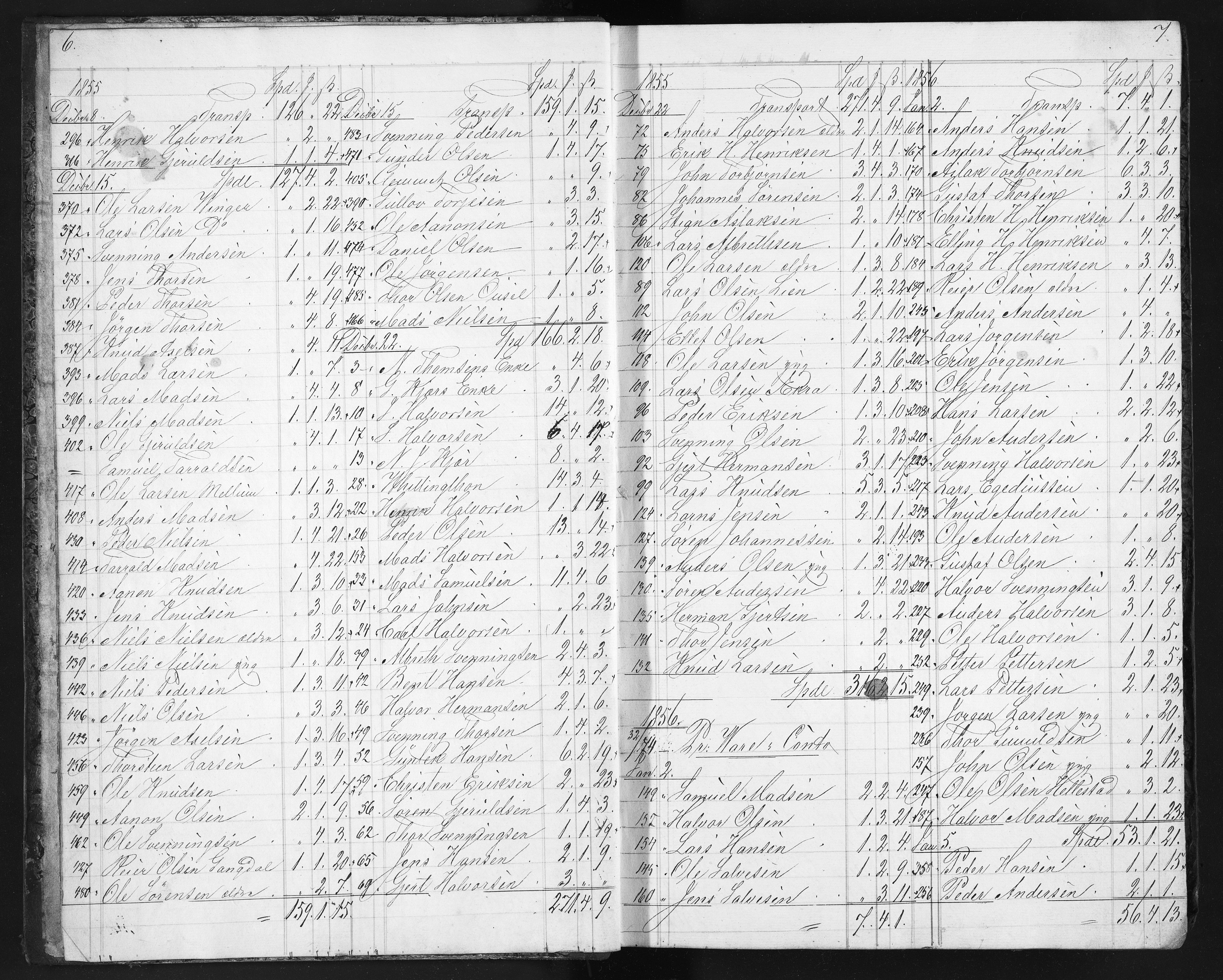 Næs Jernverk, NESJ/NJM-004/12/L0006: Journal, varer til verksfolk/bønder, 1855-1856