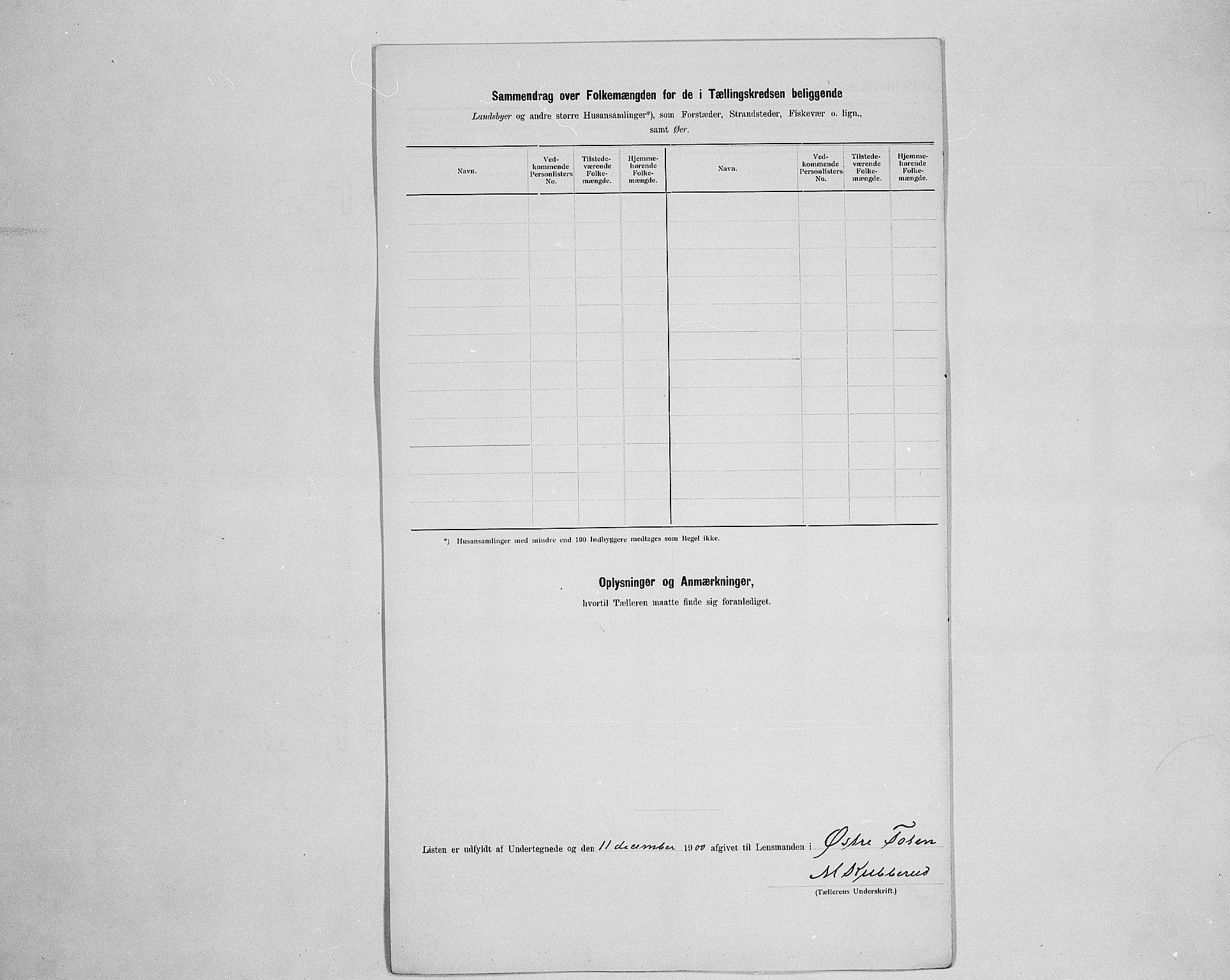 SAH, 1900 census for Østre Toten, 1900, p. 53