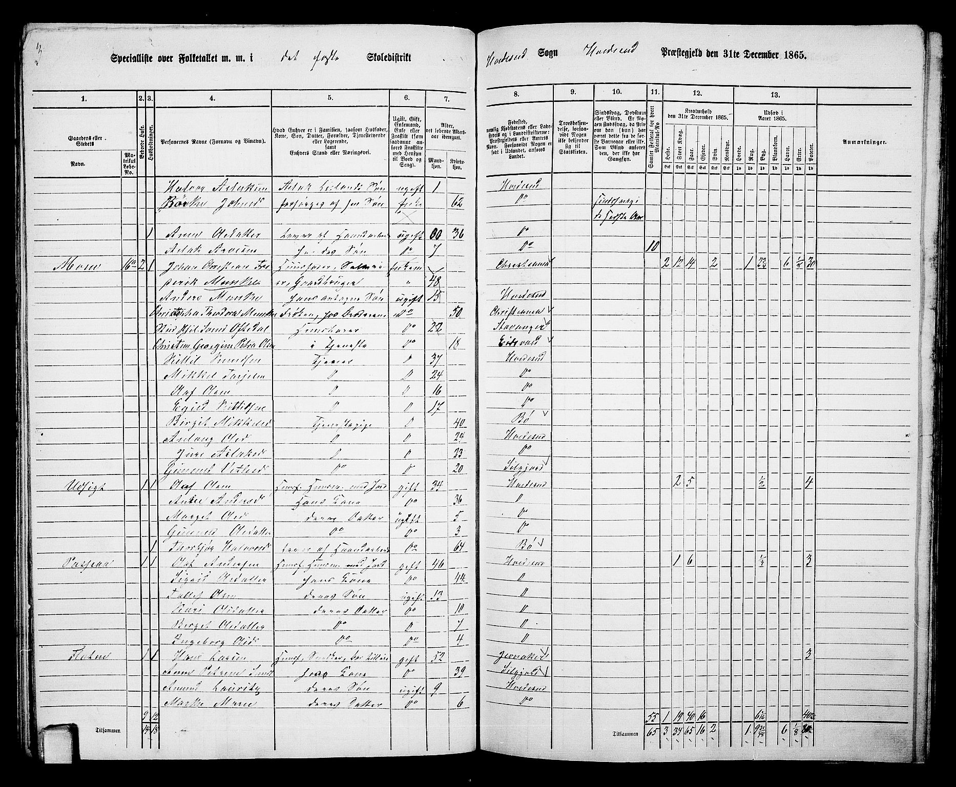 RA, 1865 census for Kviteseid, 1865, p. 48