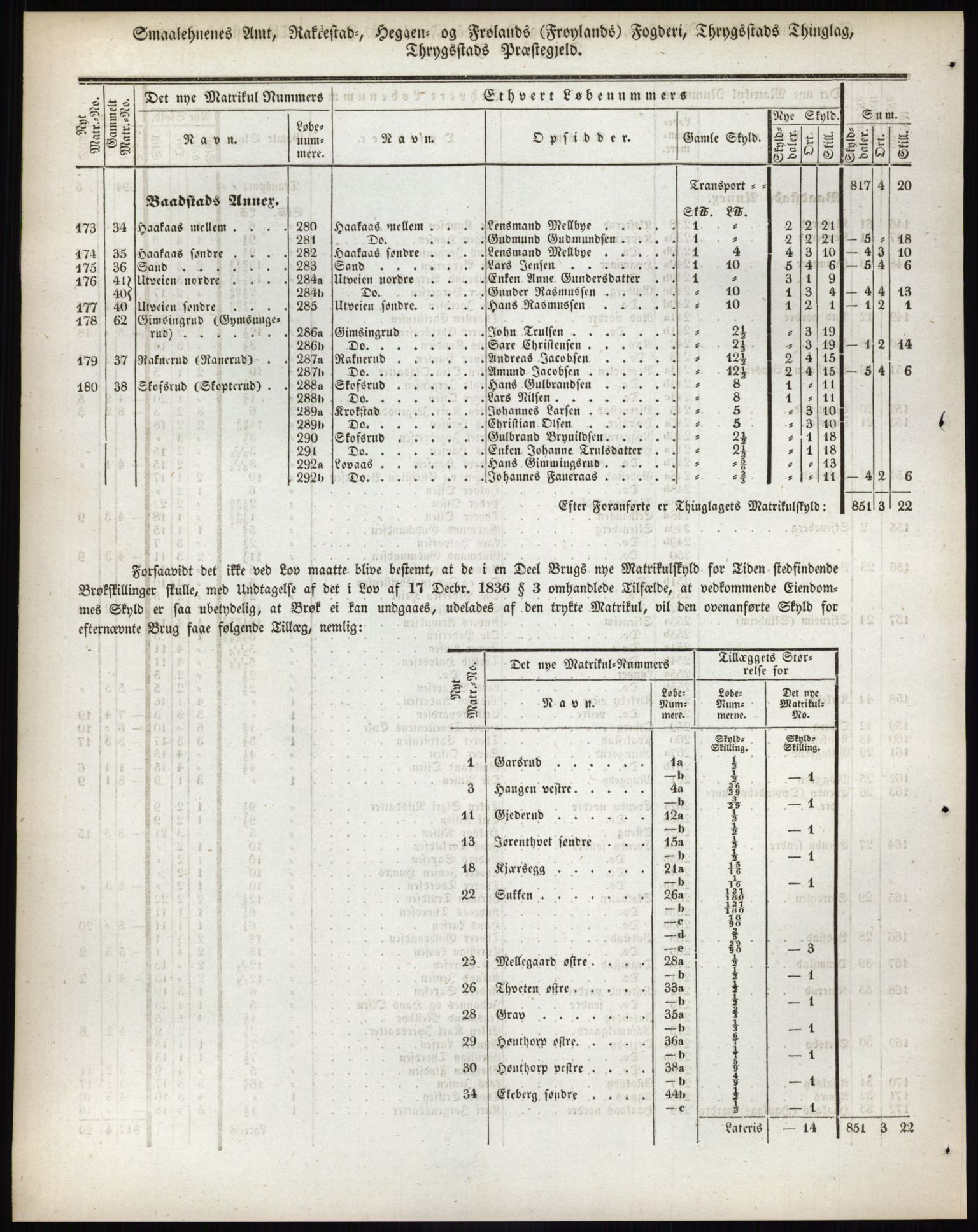 Andre publikasjoner, PUBL/PUBL-999/0002/0001: Bind 1 - Smålenenes amt, 1838, p. 130