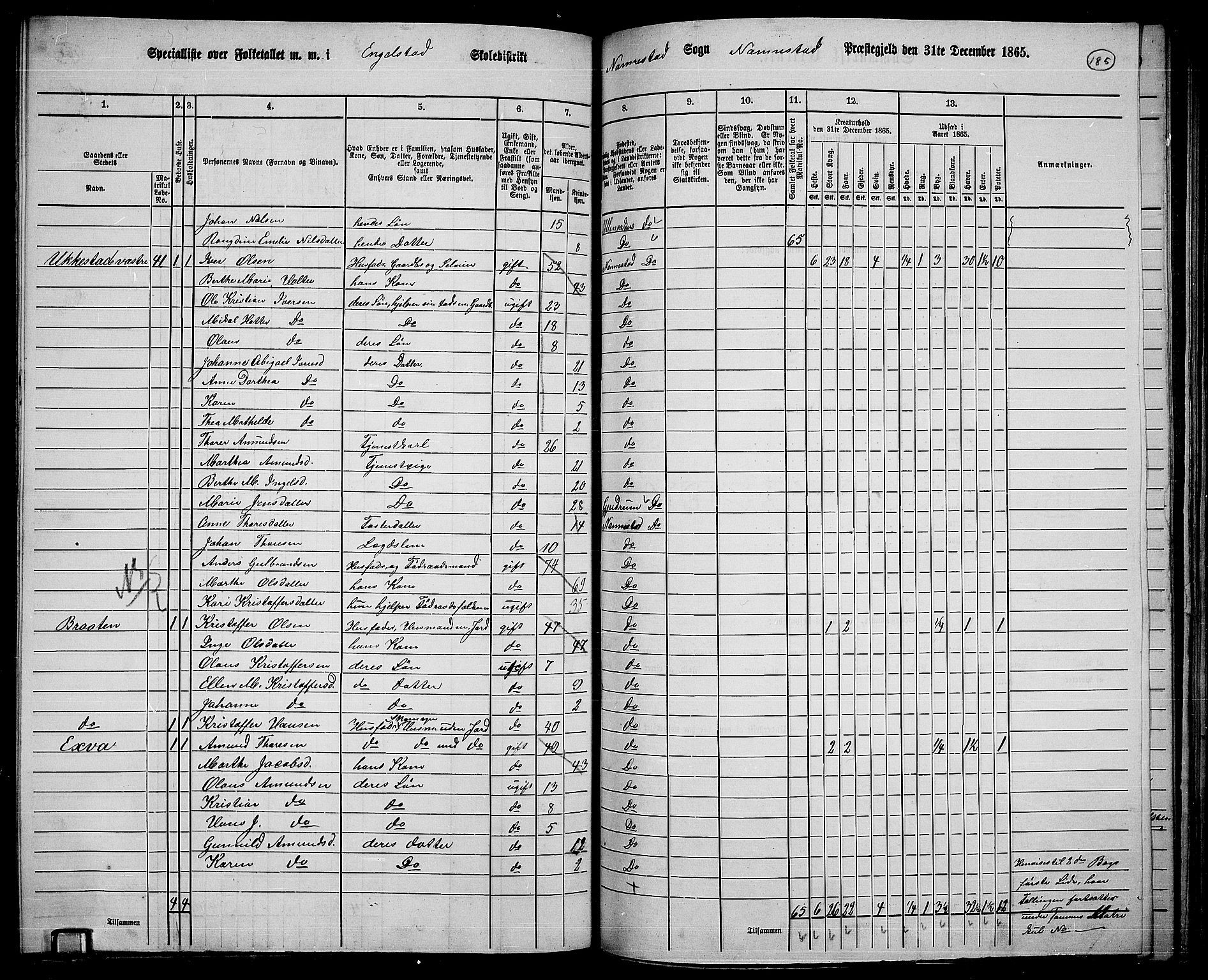 RA, 1865 census for Nannestad, 1865, p. 68