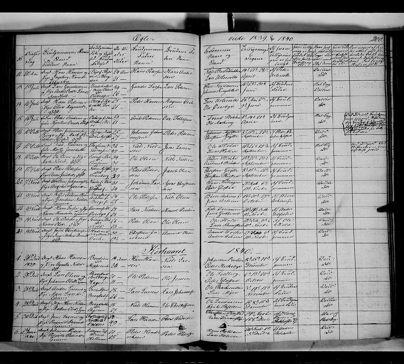 Vardal prestekontor, SAH/PREST-100/H/Ha/Haa/L0005: Parish register (official) no. 5, 1831-1853, p. 200