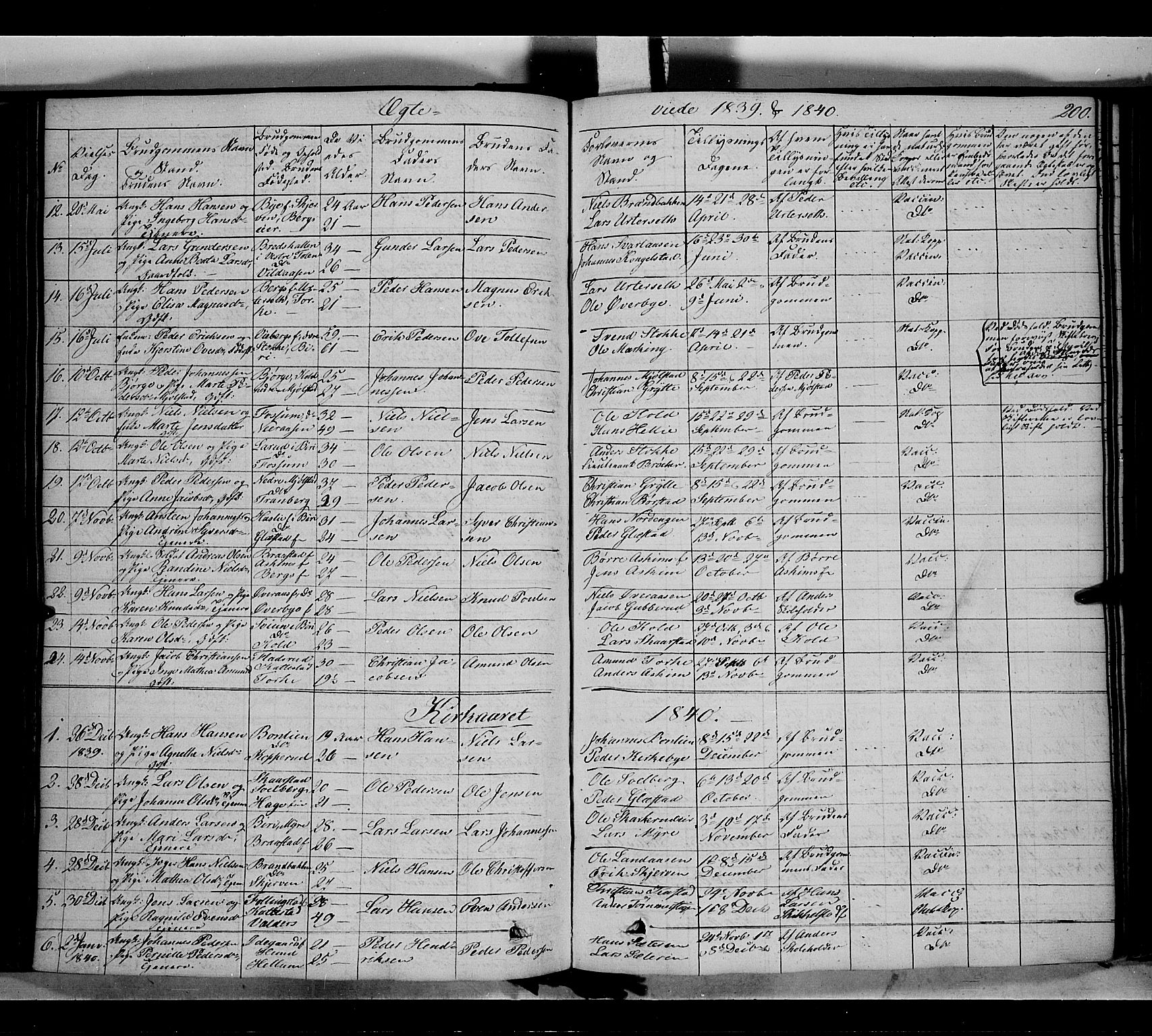 Vardal prestekontor, AV/SAH-PREST-100/H/Ha/Haa/L0005: Parish register (official) no. 5, 1831-1853, p. 200