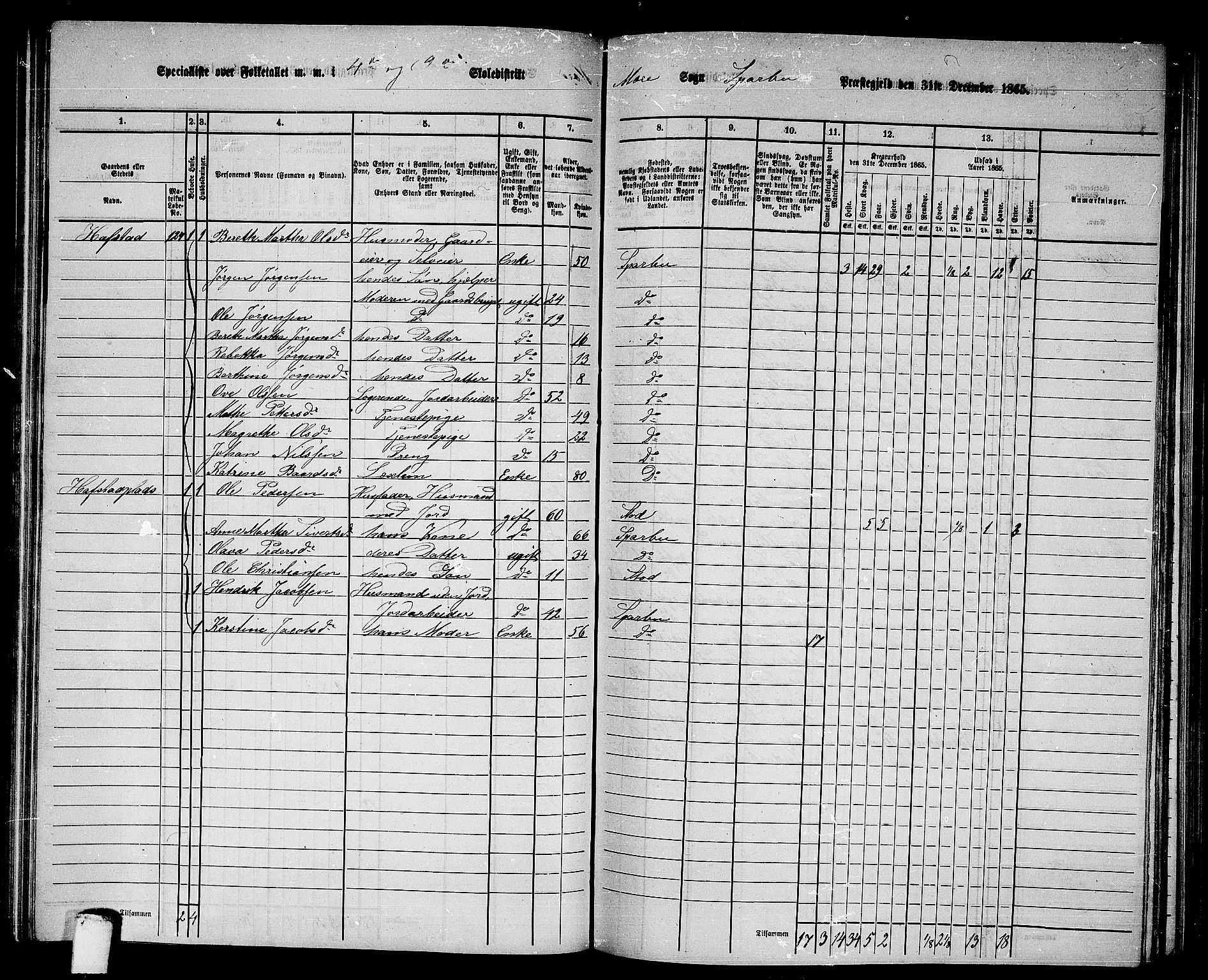 RA, 1865 census for Sparbu, 1865, p. 117