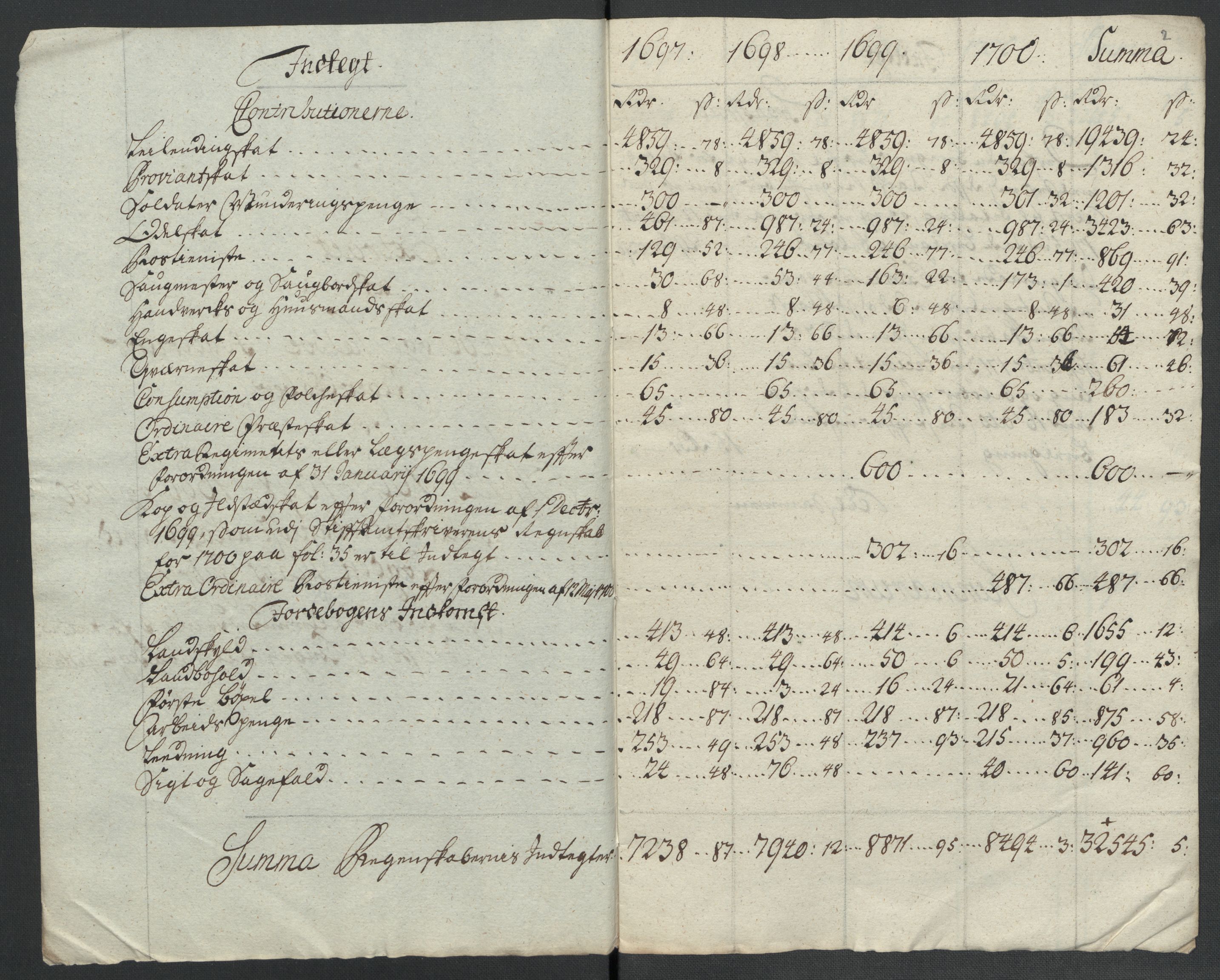 Rentekammeret inntil 1814, Reviderte regnskaper, Fogderegnskap, AV/RA-EA-4092/R61/L4107: Fogderegnskap Strinda og Selbu, 1698-1700, p. 501