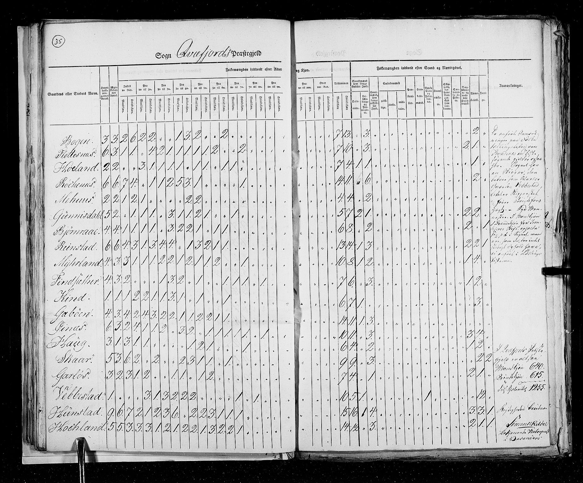 RA, Census 1825, vol. 19: Finnmarken amt, 1825, p. 35