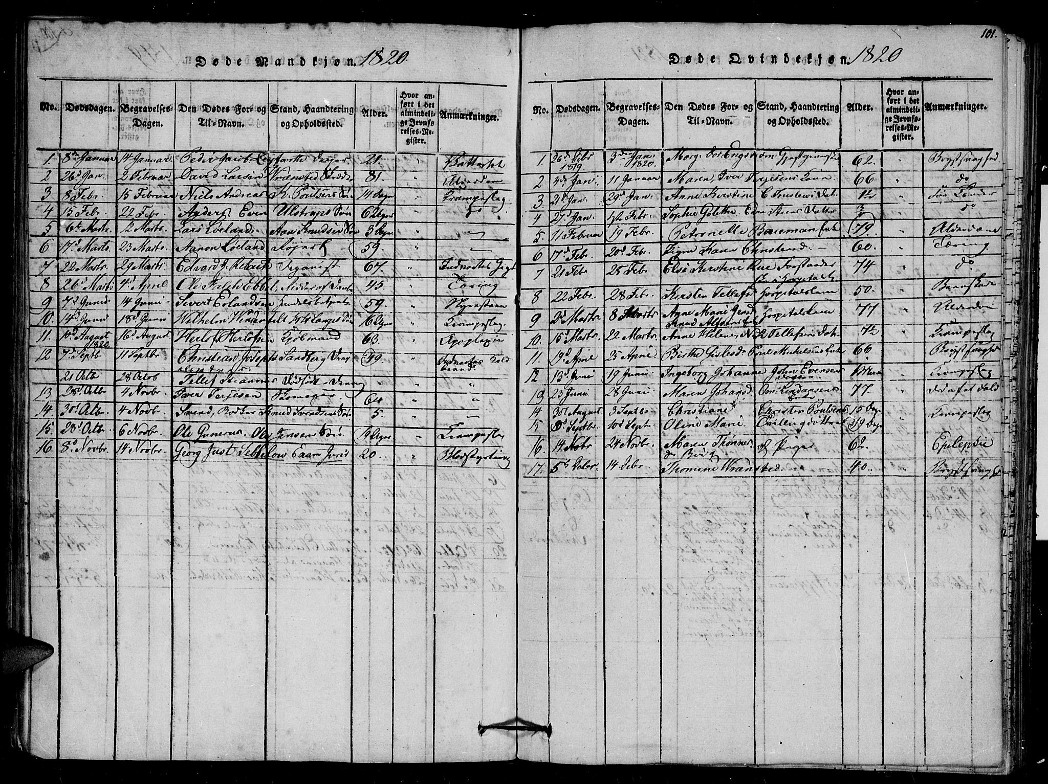 Arendal sokneprestkontor, Trefoldighet, SAK/1111-0040/F/Fb/L0001: Parish register (copy) no. B 1, 1816-1838, p. 100