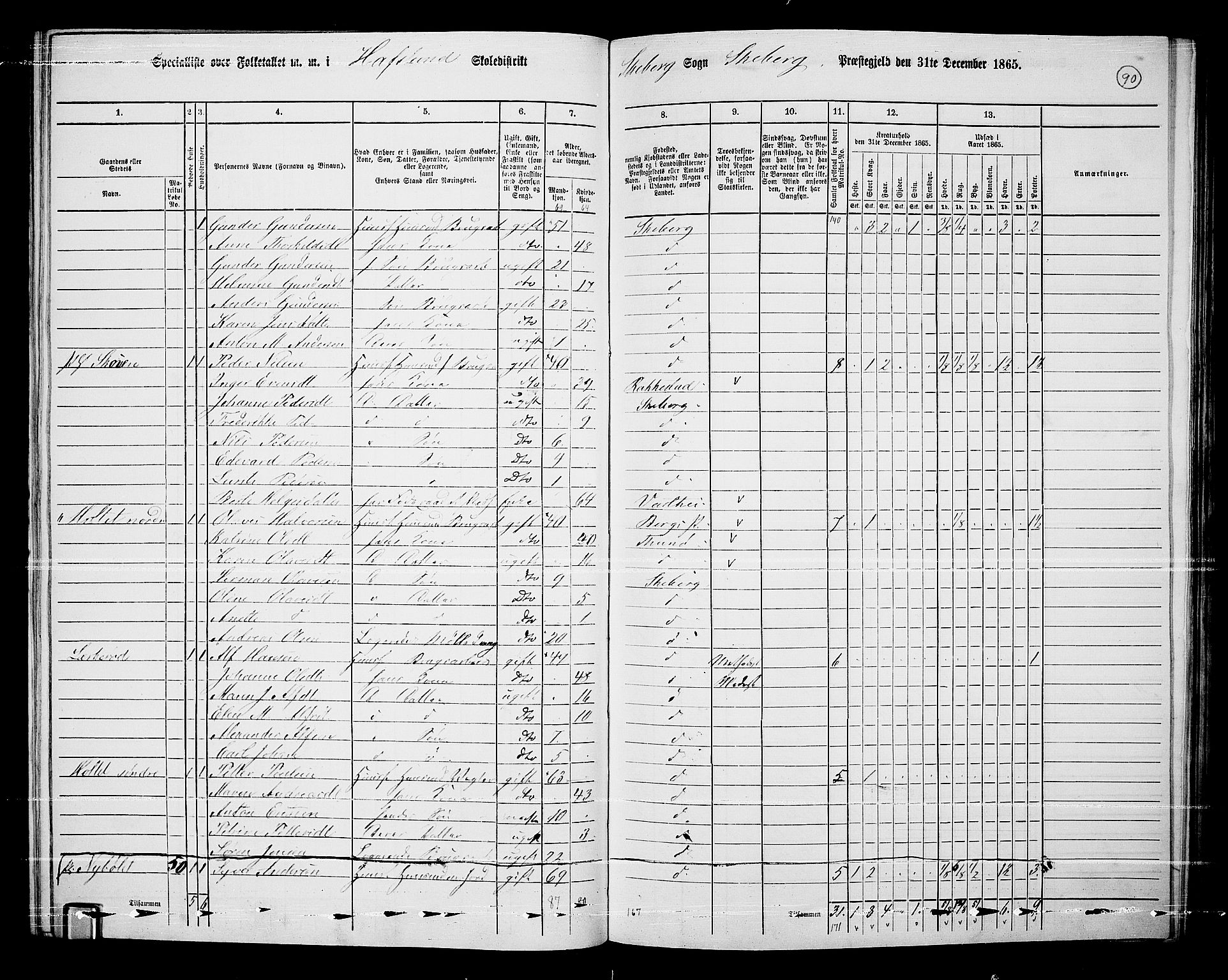 RA, 1865 census for Skjeberg, 1865, p. 84