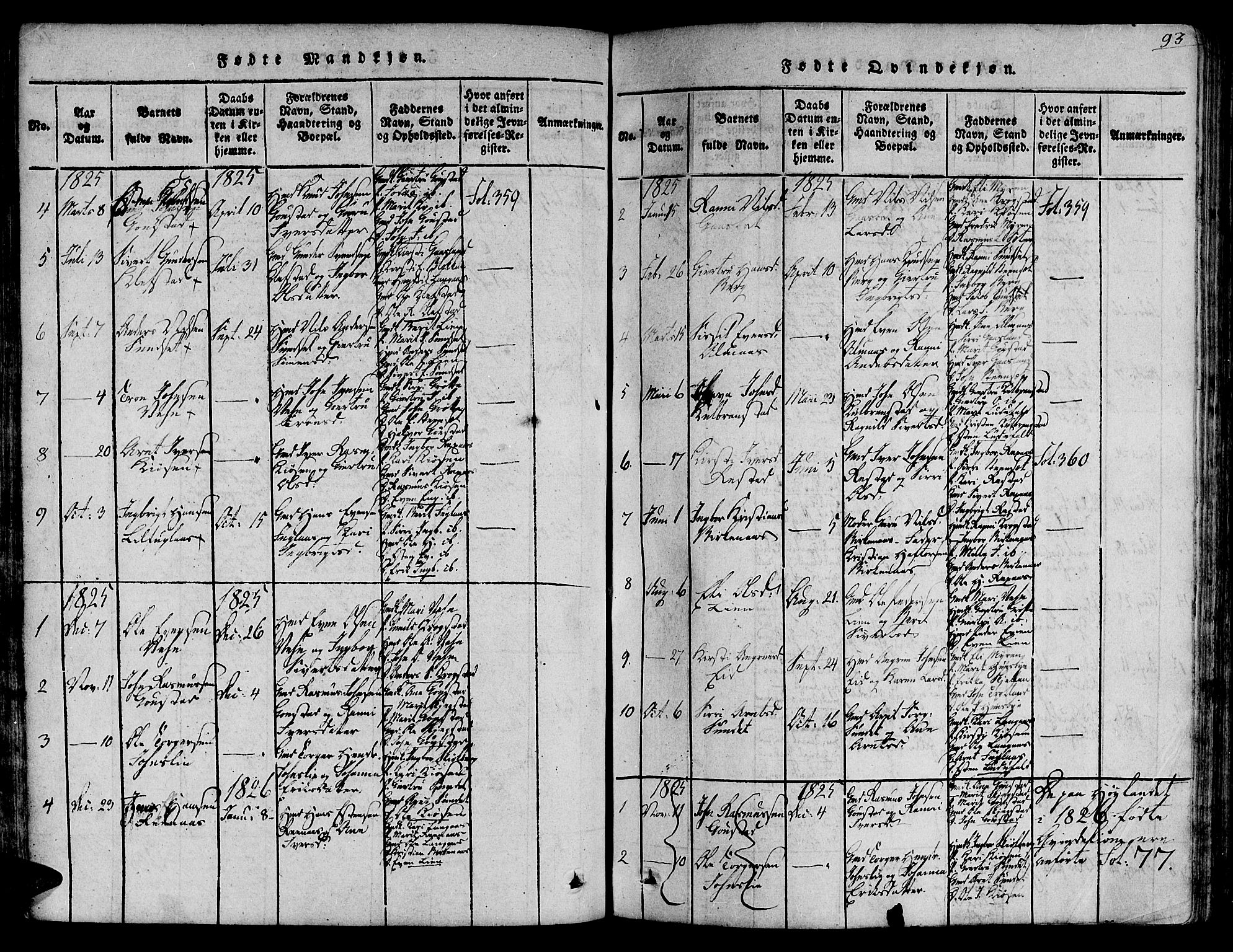 Ministerialprotokoller, klokkerbøker og fødselsregistre - Sør-Trøndelag, SAT/A-1456/691/L1068: Parish register (official) no. 691A03 /4, 1816-1826, p. 93