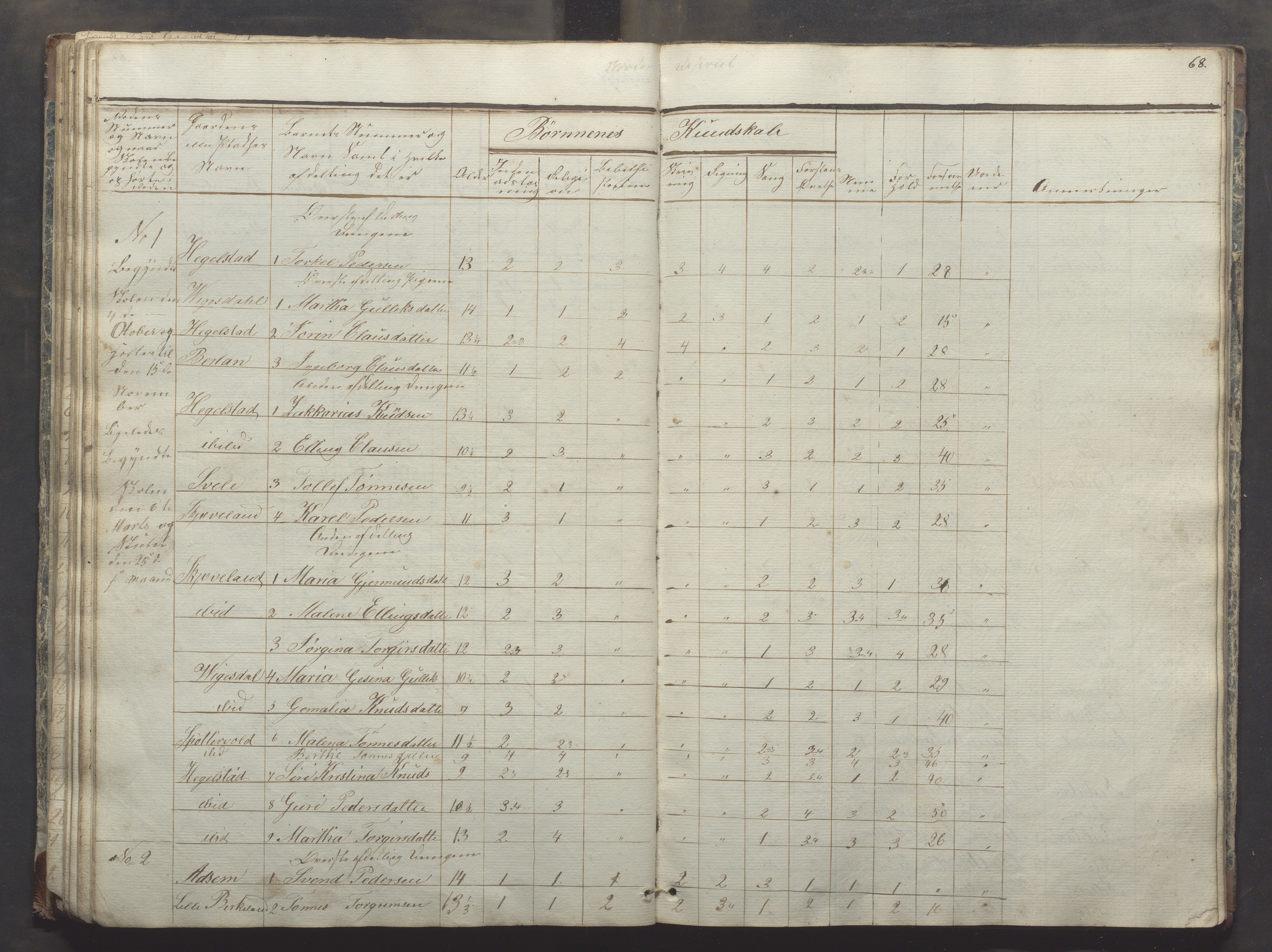 Bjerkreim kommune - Skulestyret, IKAR/K-101539/H/L0003: Dagbok - nordre distrikt, 1831-1858, p. 67b-68a