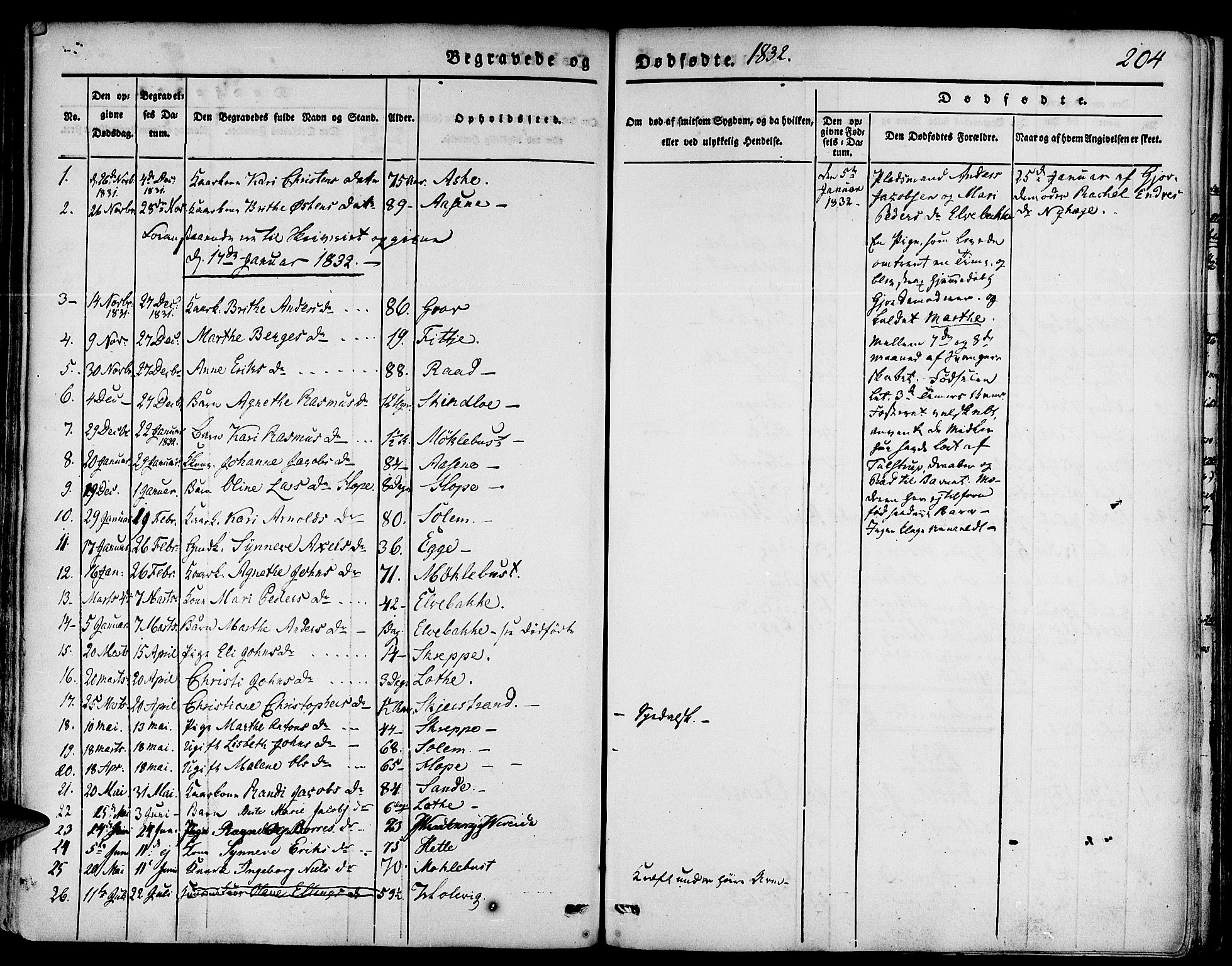 Gloppen sokneprestembete, SAB/A-80101/H/Haa/Haaa/L0007: Parish register (official) no. A 7, 1827-1837, p. 204