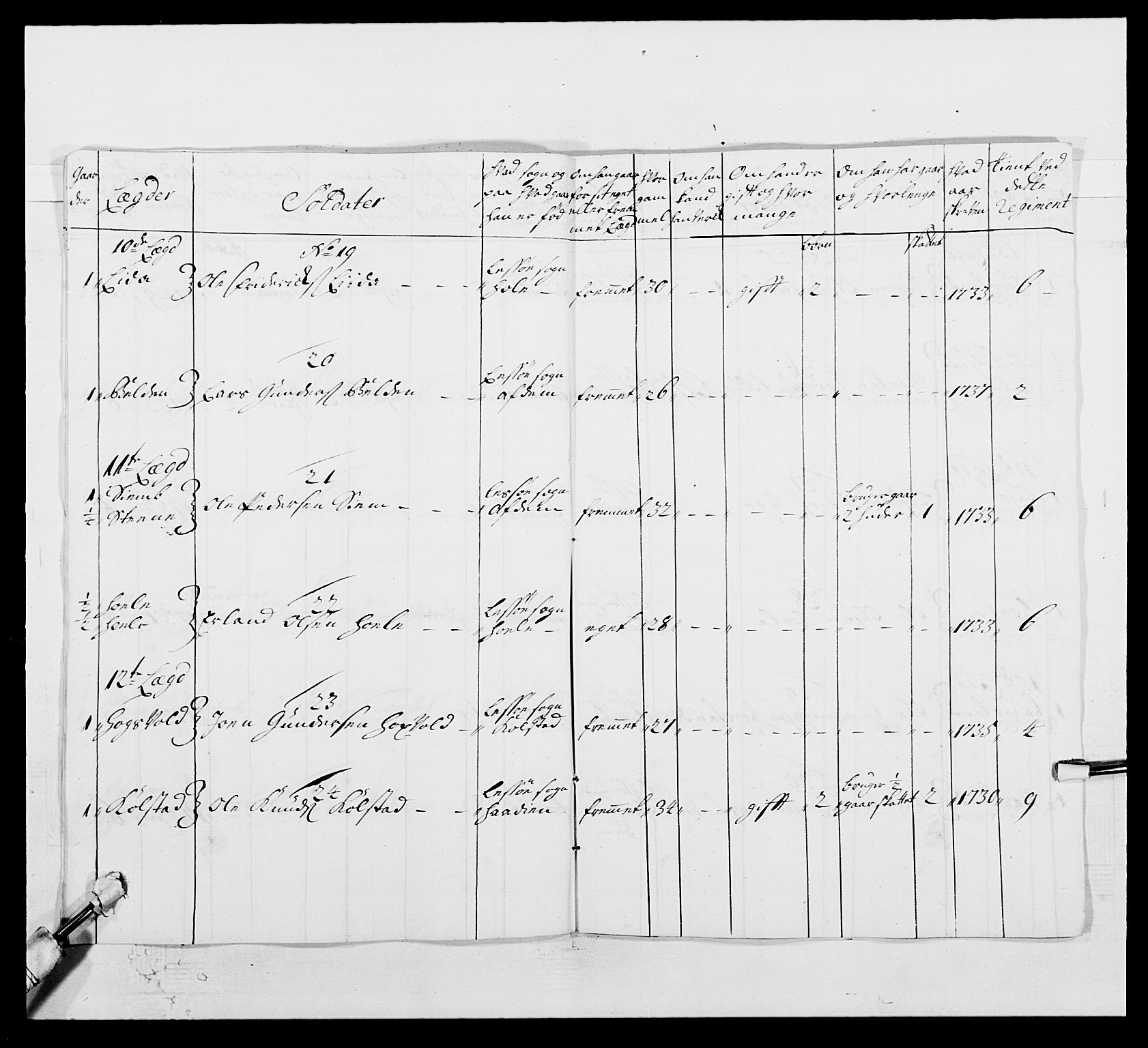 Kommanderende general (KG I) med Det norske krigsdirektorium, AV/RA-EA-5419/E/Ea/L0502: 1. Opplandske regiment, 1720-1743, p. 235