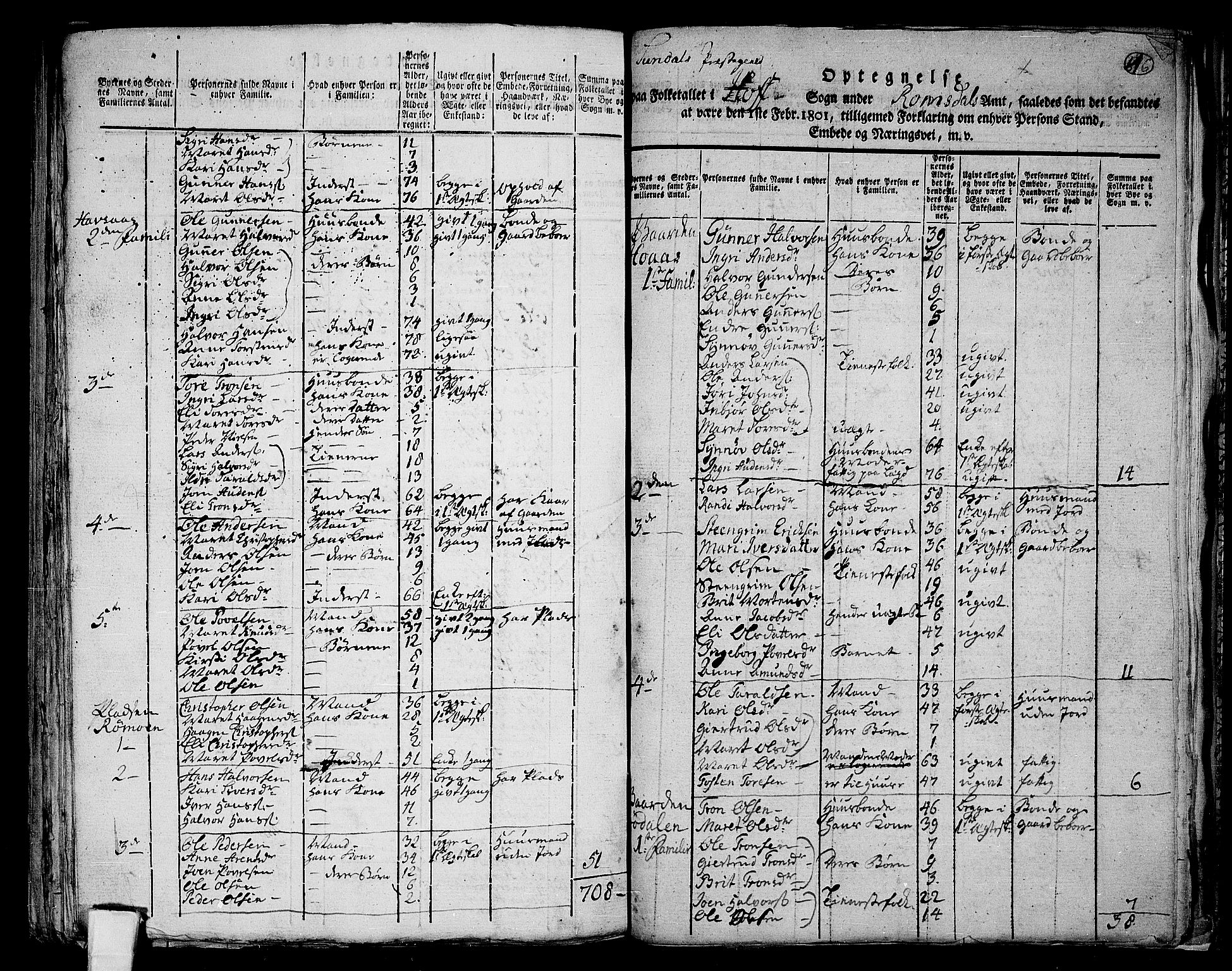 RA, 1801 census for 1563P Sunndal, 1801, p. 615b-616a