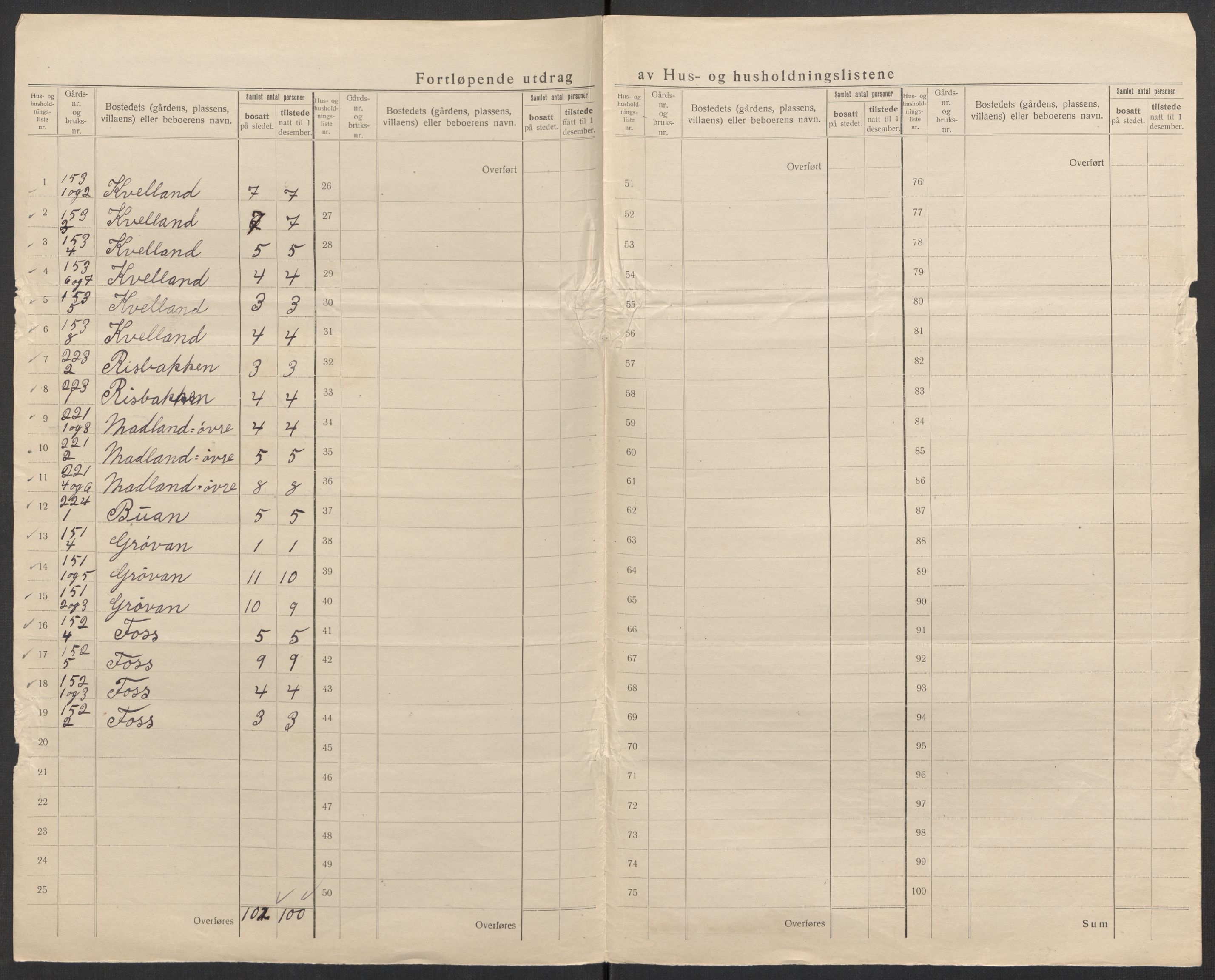 SAK, 1920 census for Lyngdal, 1920, p. 37