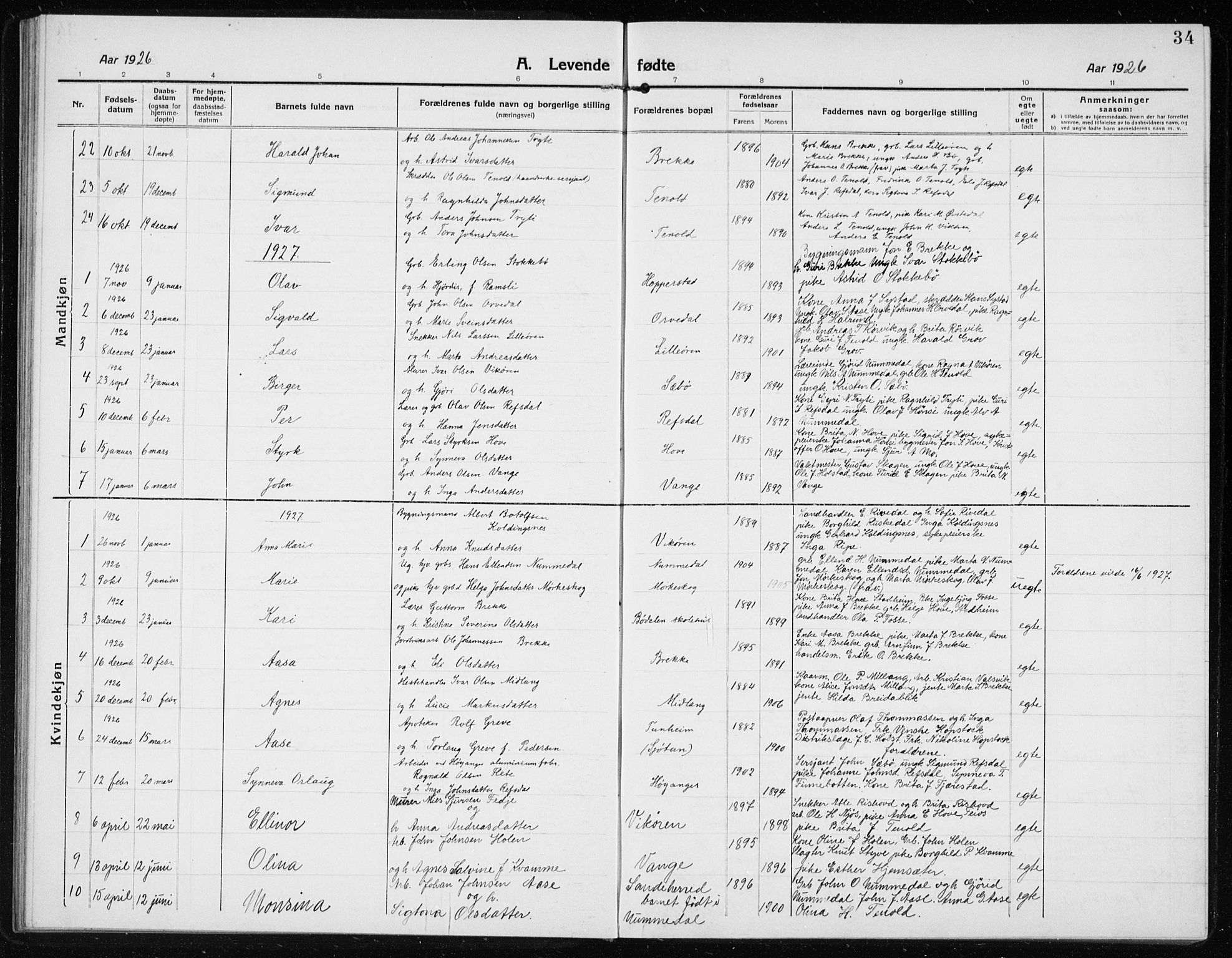 Vik sokneprestembete, SAB/A-81501: Parish register (copy) no. A 5, 1915-1935, p. 34