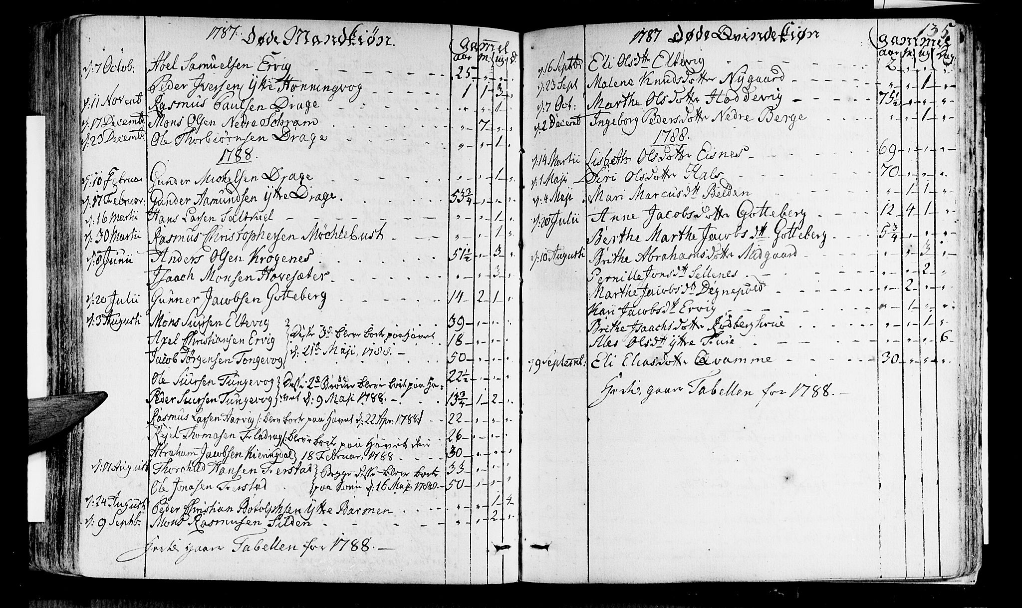 Selje sokneprestembete, SAB/A-99938/H/Ha/Haa/Haaa: Parish register (official) no. A 6, 1782-1806, p. 135