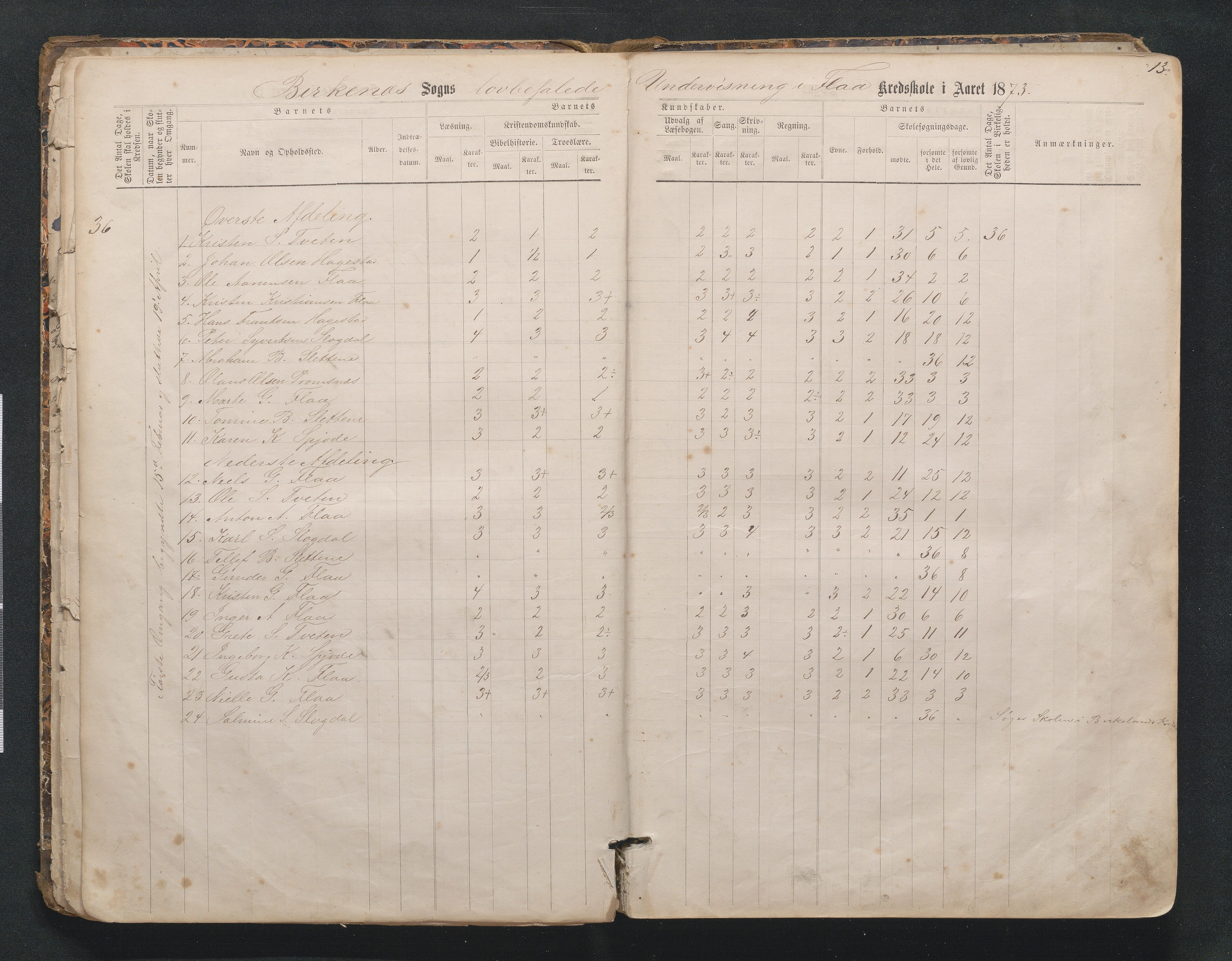 Birkenes kommune, Mosfjell skolekrets, AAKS/KA0928-550f_91/F02/L0001: Skoleprotokoll Flå og Mosfjell, 1867-1909, p. 13