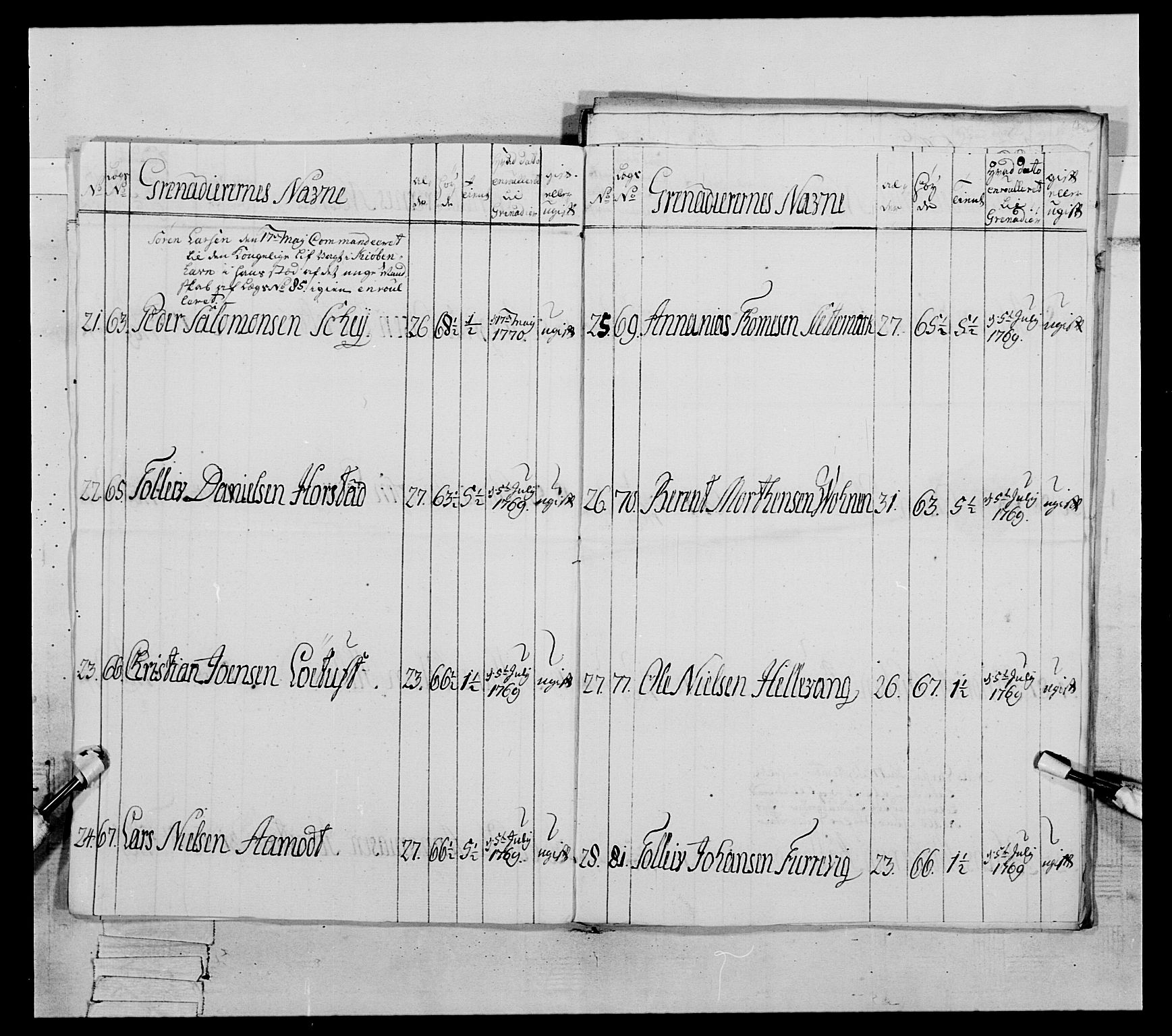 Generalitets- og kommissariatskollegiet, Det kongelige norske kommissariatskollegium, AV/RA-EA-5420/E/Eh/L0089: 1. Bergenhusiske nasjonale infanteriregiment, 1769-1773, p. 156