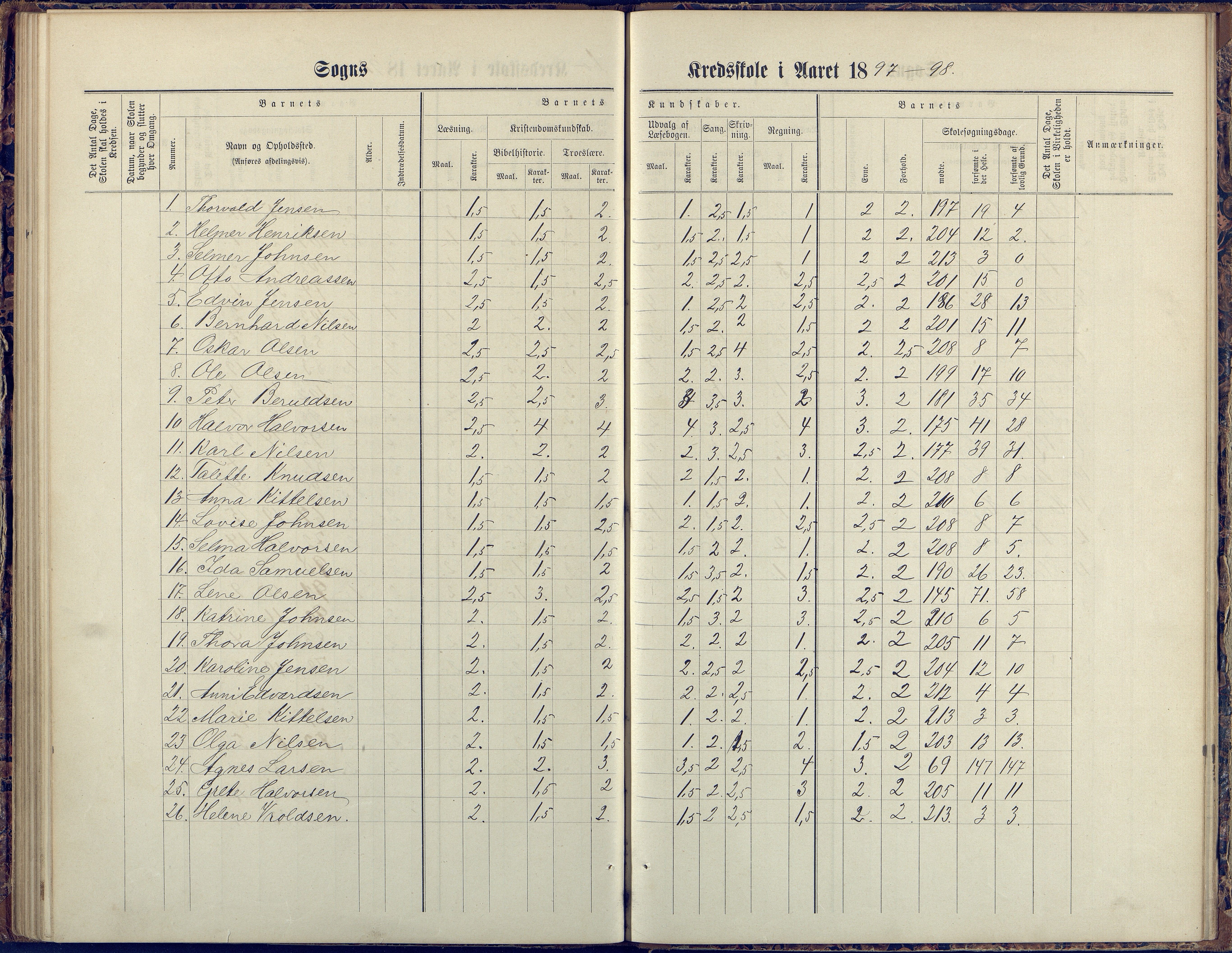 Flosta kommune, Vatnebu skole, AAKS/KA0916-550d/F3/L0002: Skoleprotokoll, 1878-1906