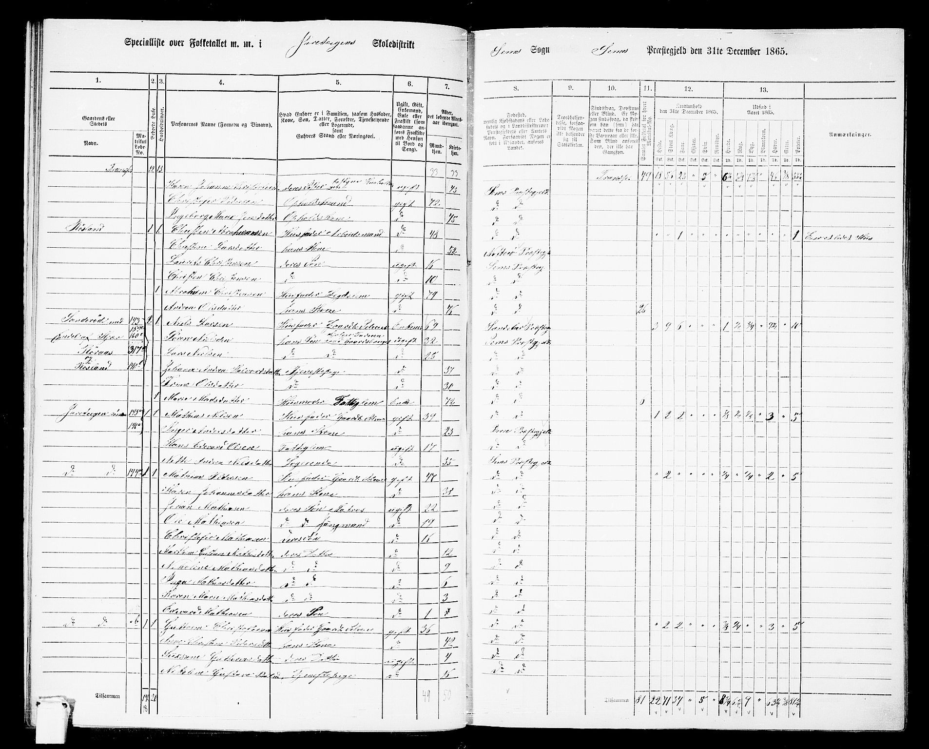 RA, 1865 census for Sem, 1865, p. 74