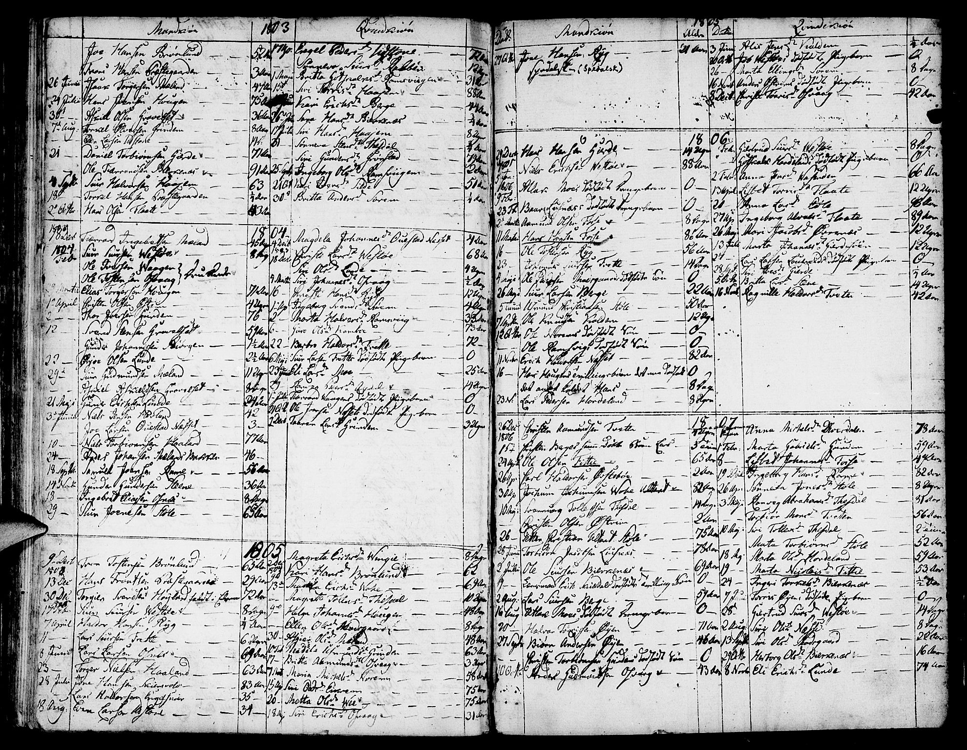 Etne sokneprestembete, SAB/A-75001/H/Haa: Parish register (official) no. A 4, 1782-1807, p. 79