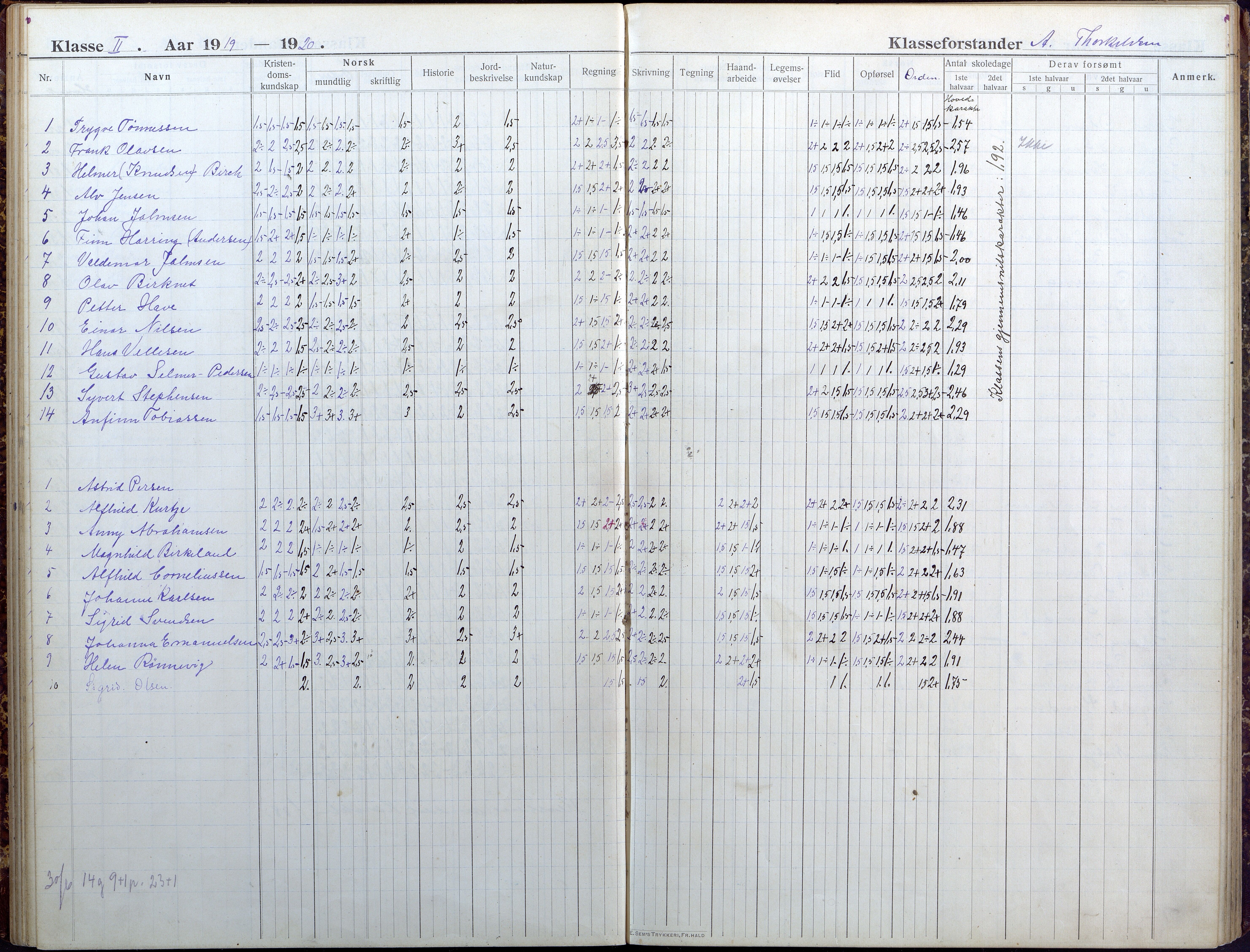 Lillesand kommune, AAKS/KA0926-PK/1/09/L0025: Lillesand Folkeskole - Skoleprotokoll, 1916-1925