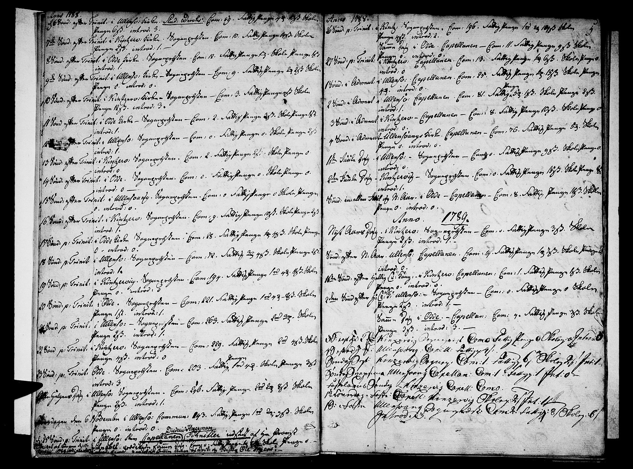 Ullensvang sokneprestembete, SAB/A-78701/H/Haa: Parish register (official) no. A 7 /1, 1788-1804, p. 4-5