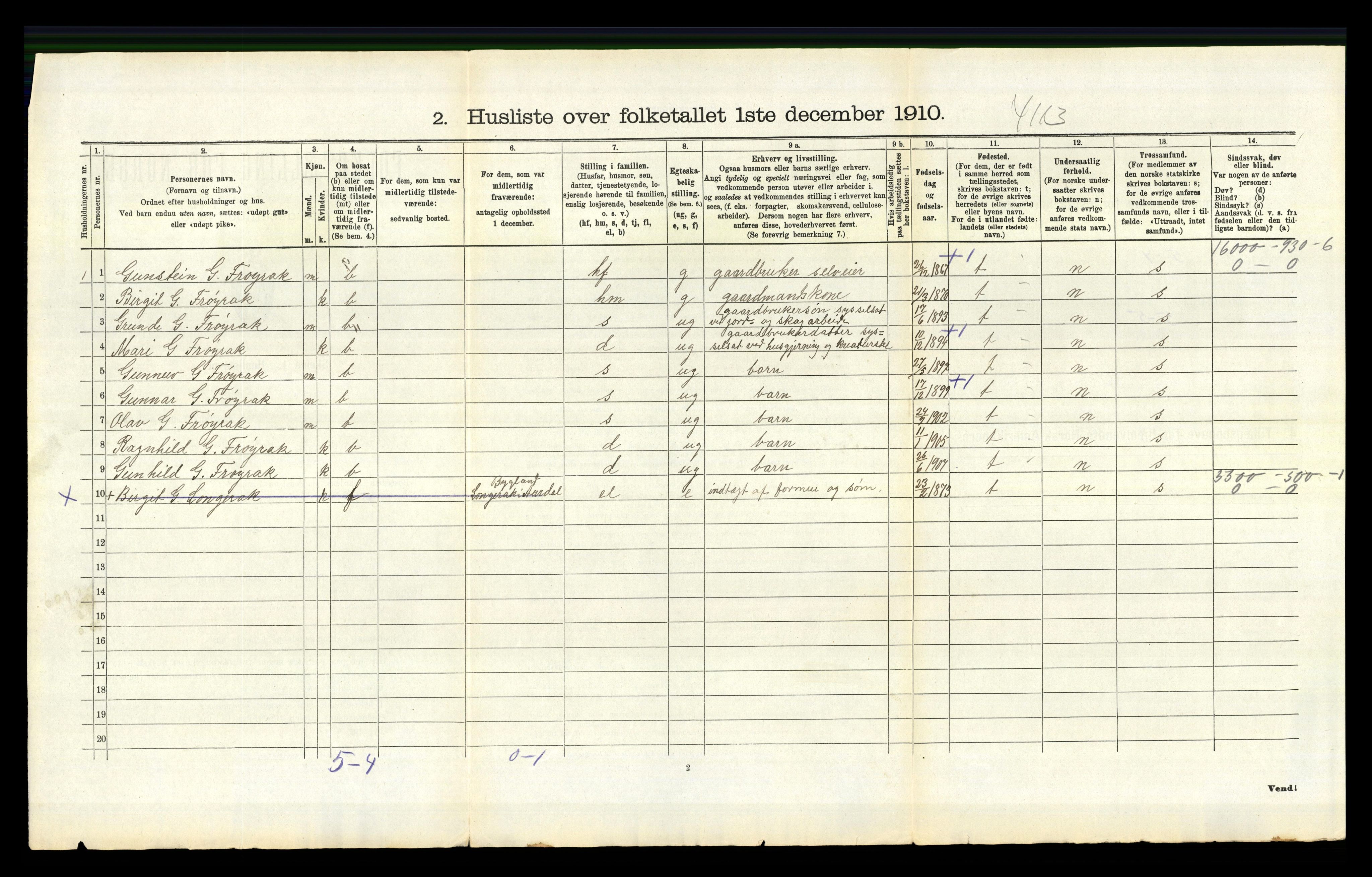 RA, 1910 census for Bygland, 1910, p. 218