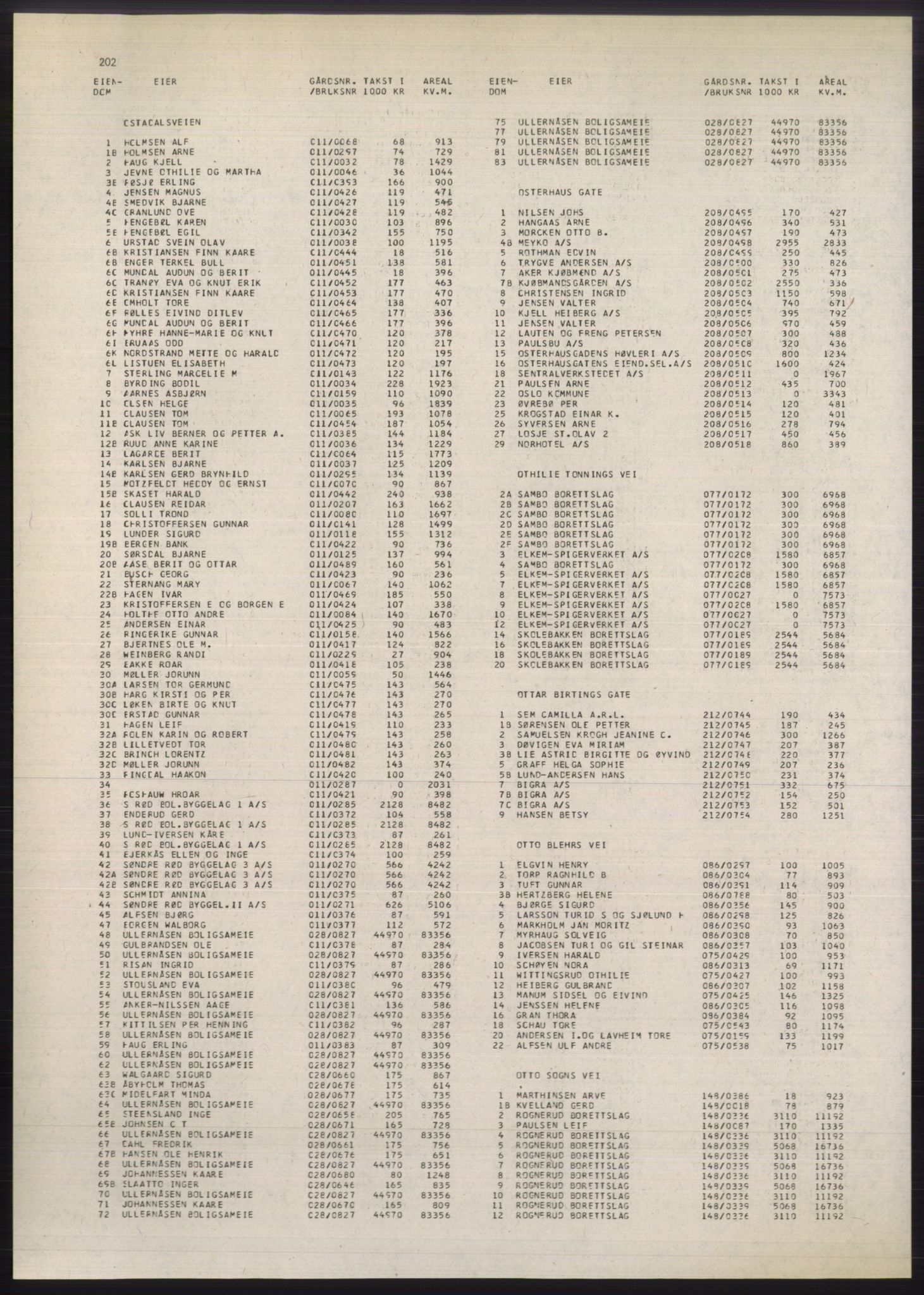 Kristiania/Oslo adressebok, PUBL/-, 1980-1981, p. 202