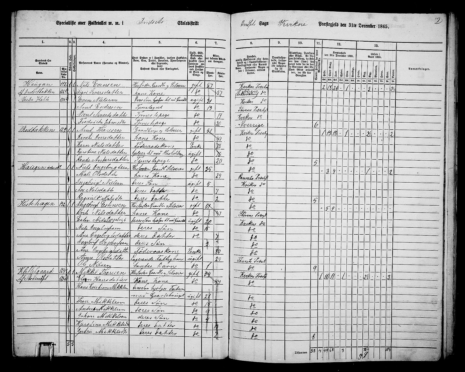 RA, 1865 census for Kvikne, 1865, p. 45