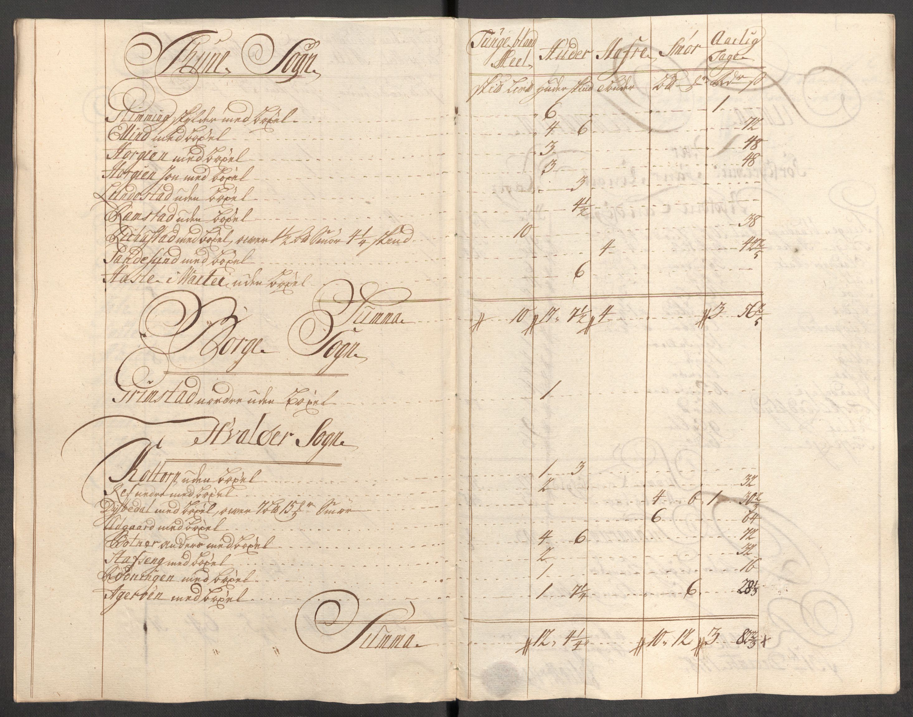 Rentekammeret inntil 1814, Reviderte regnskaper, Fogderegnskap, AV/RA-EA-4092/R04/L0143: Fogderegnskap Moss, Onsøy, Tune, Veme og Åbygge, 1718, p. 101