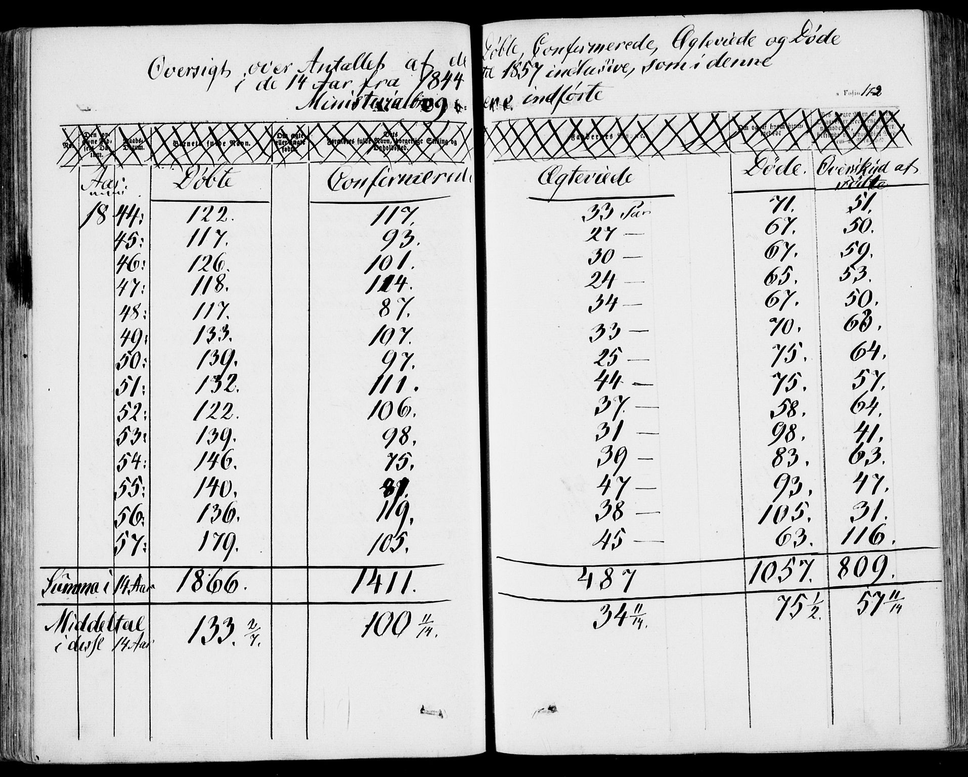 Stokke kirkebøker, AV/SAKO-A-320/F/Fa/L0007: Parish register (official) no. I 7, 1844-1857, p. 172
