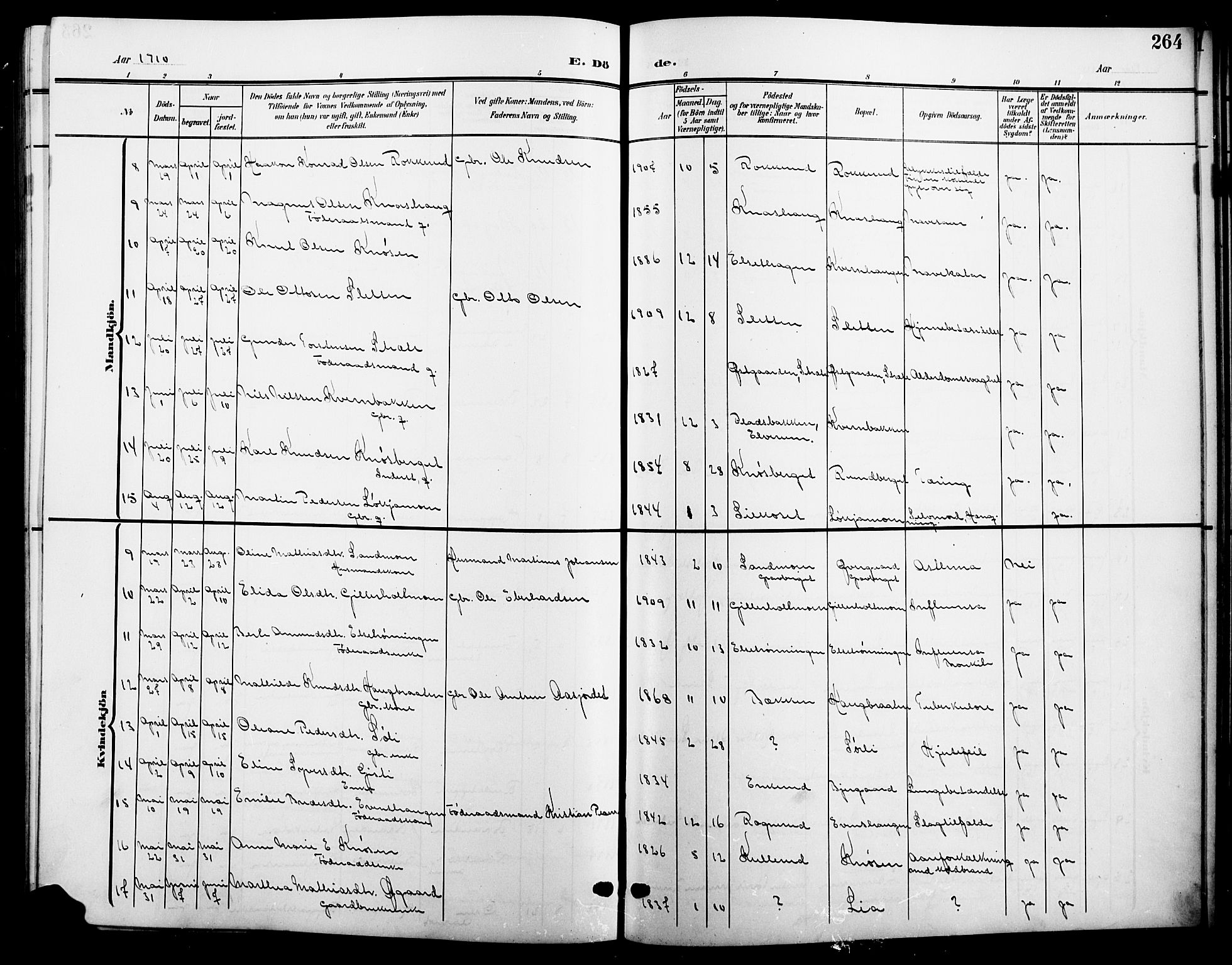 Våler prestekontor, Hedmark, AV/SAH-PREST-040/H/Ha/Hab/L0002: Parish register (copy) no. 2, 1905-1915, p. 264