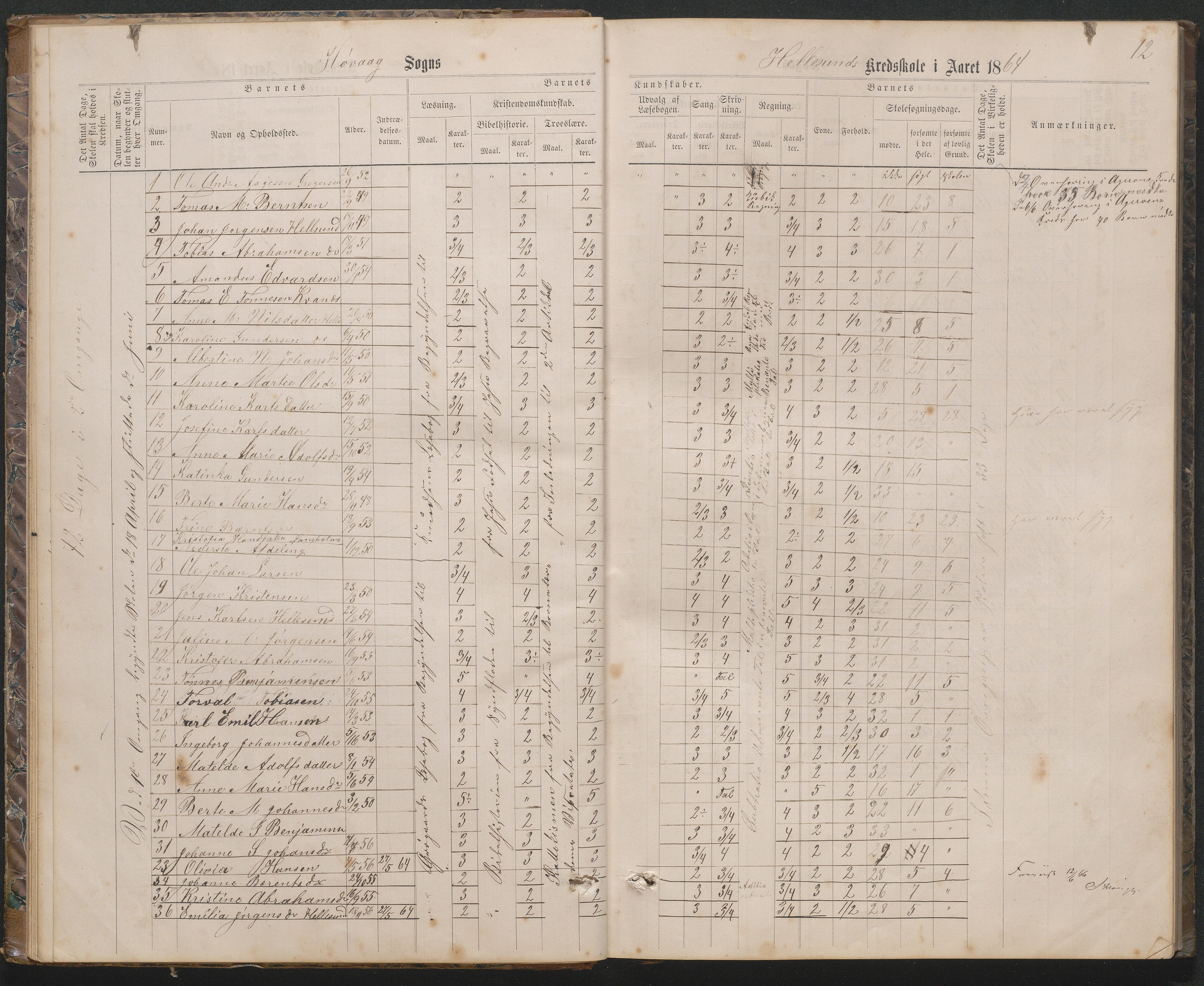 Høvåg kommune, AAKS/KA0927-PK/2/2/L0019: Åkerøy - Karakterprotokoll, 1863-1895, p. 12