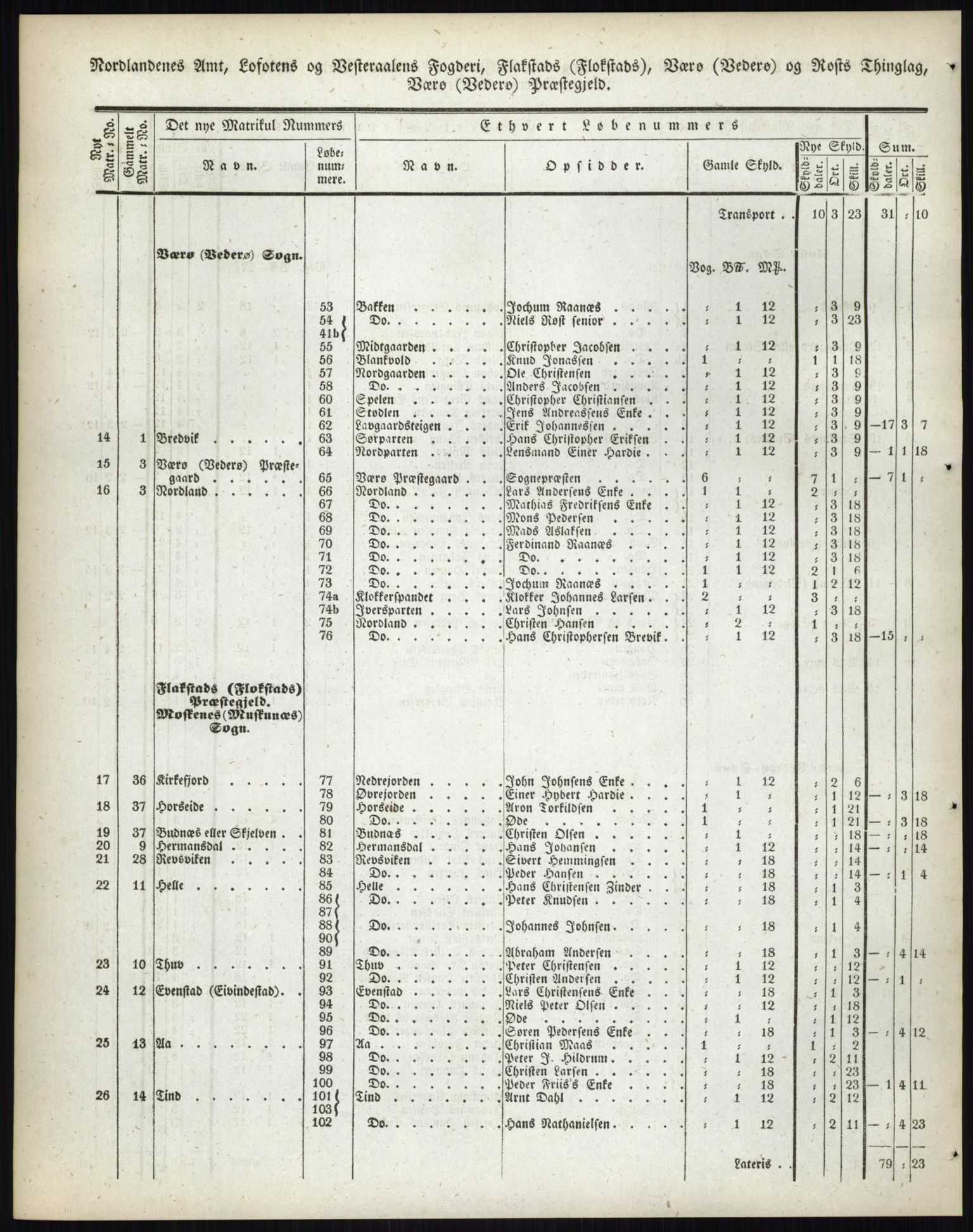 Andre publikasjoner, PUBL/PUBL-999/0002/0017: Bind 17 - Nordlands amt, 1838, p. 129