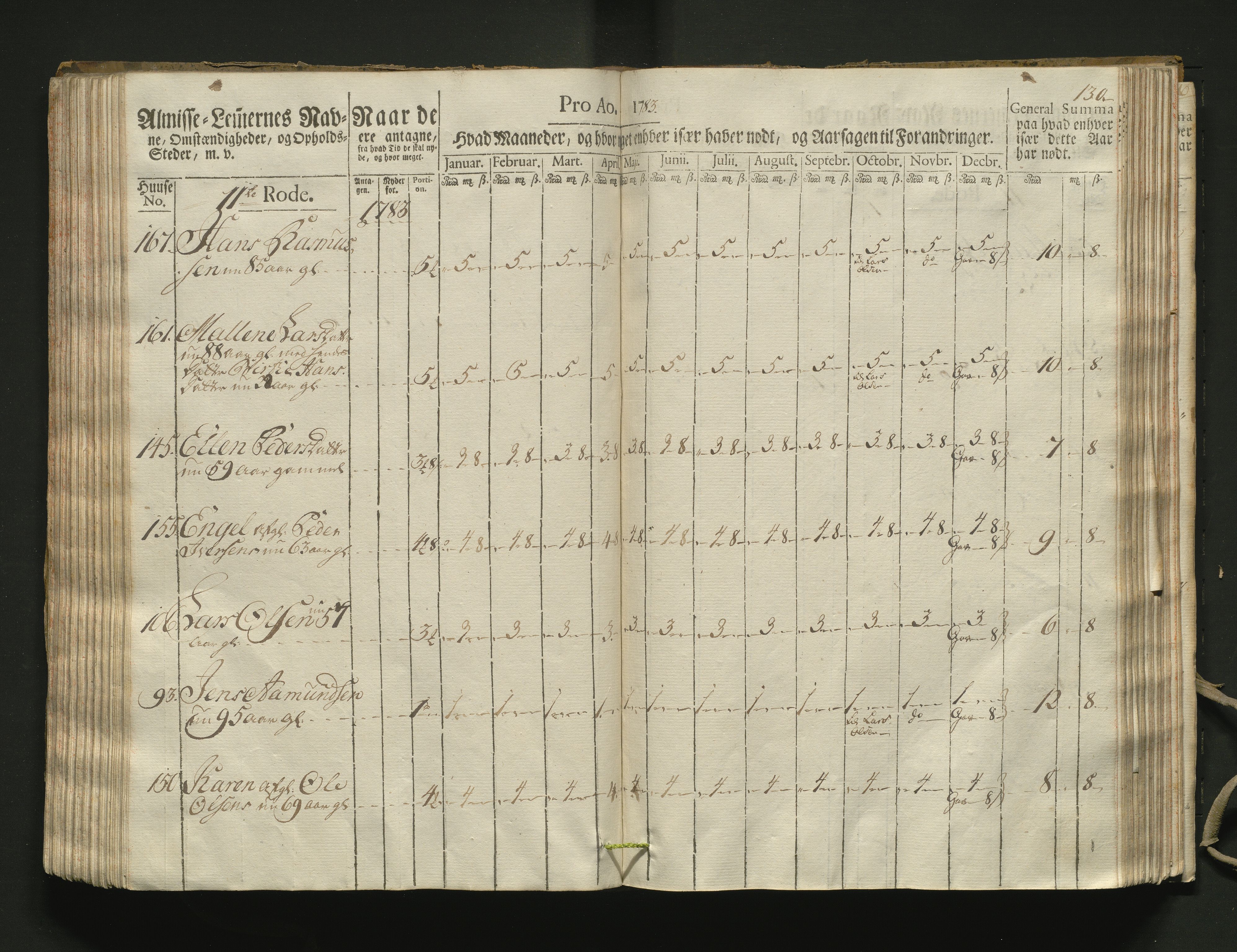 Overfattigkommisjonen i Bergen, AV/SAB-A-89001/F/L0002: Utdelingsbok for fattige i Domkirkesoknet, 1781-1785, p. 129b-130a