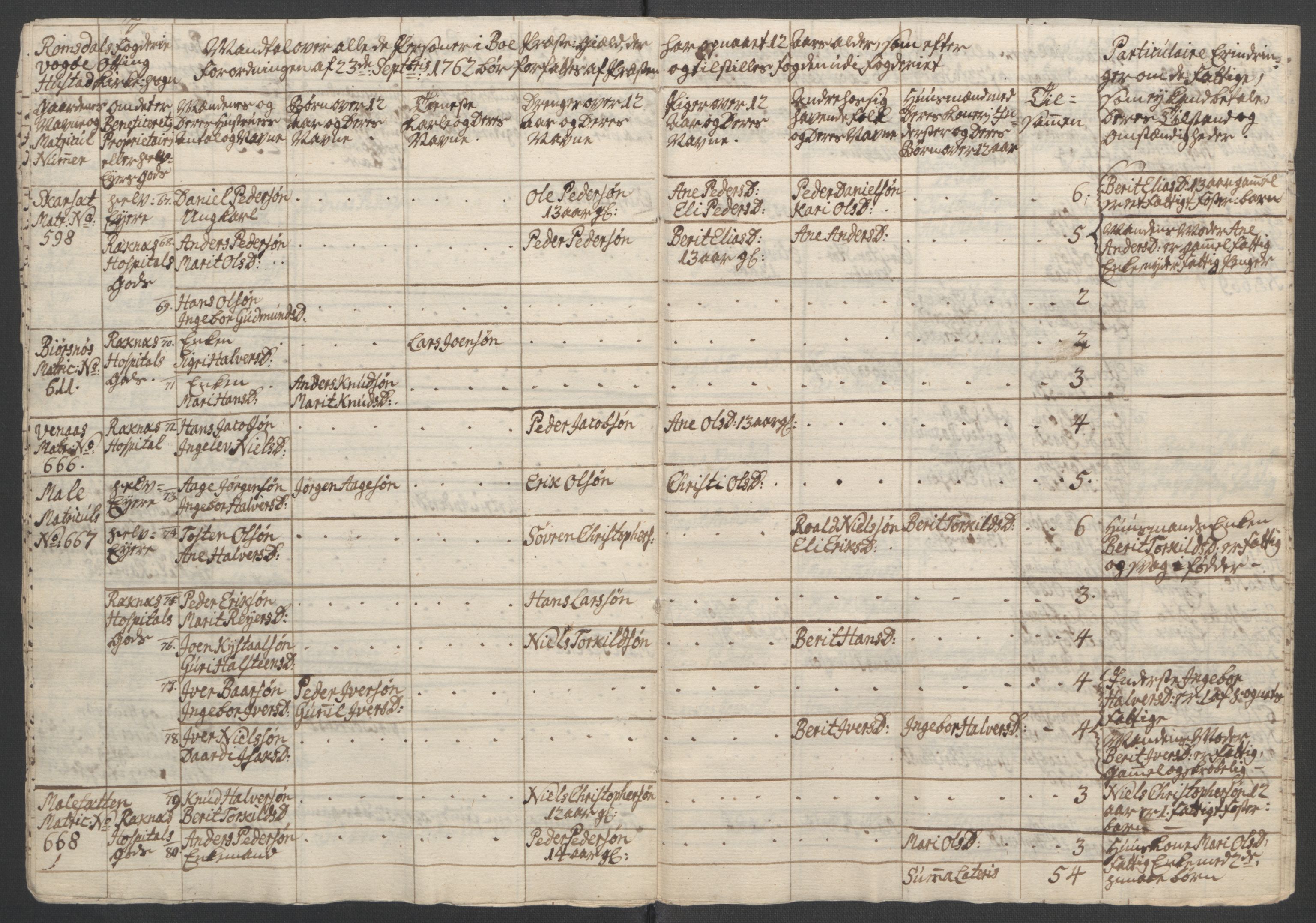 Rentekammeret inntil 1814, Reviderte regnskaper, Fogderegnskap, RA/EA-4092/R55/L3730: Ekstraskatten Romsdal, 1762-1763, p. 298