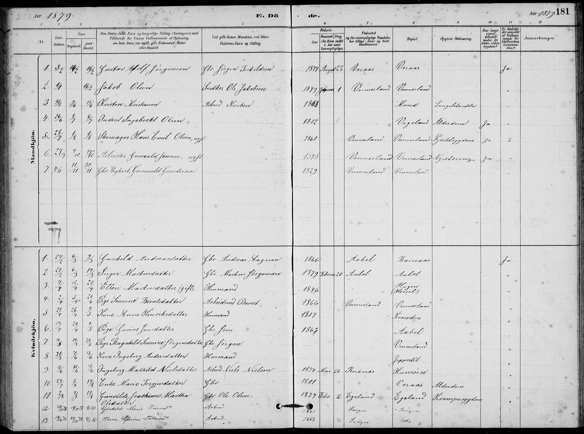 Vennesla sokneprestkontor, SAK/1111-0045/Fb/Fbb/L0003: Parish register (copy) no. B 3, 1879-1893, p. 181